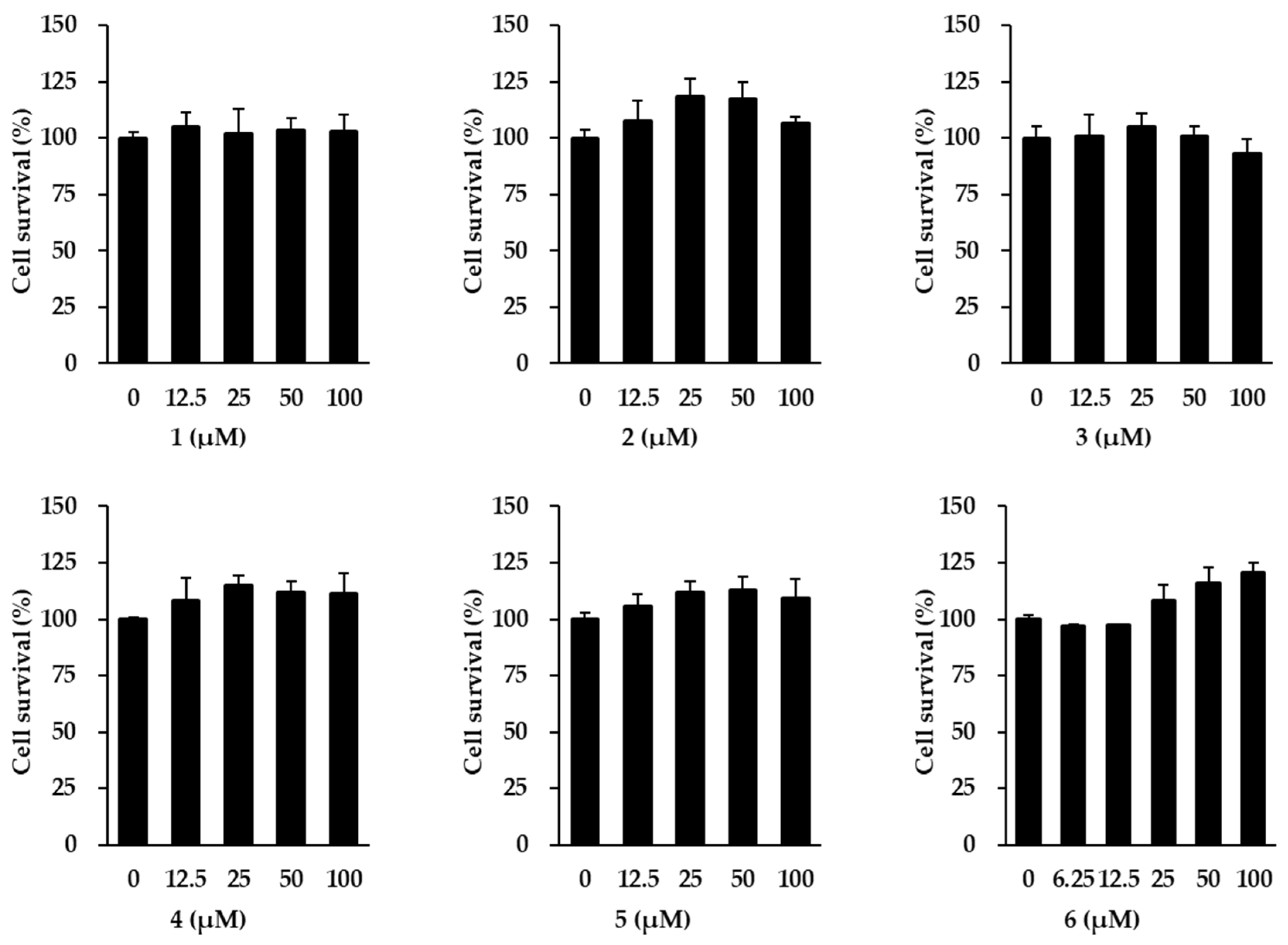 Antioxidants 11 00425 g002