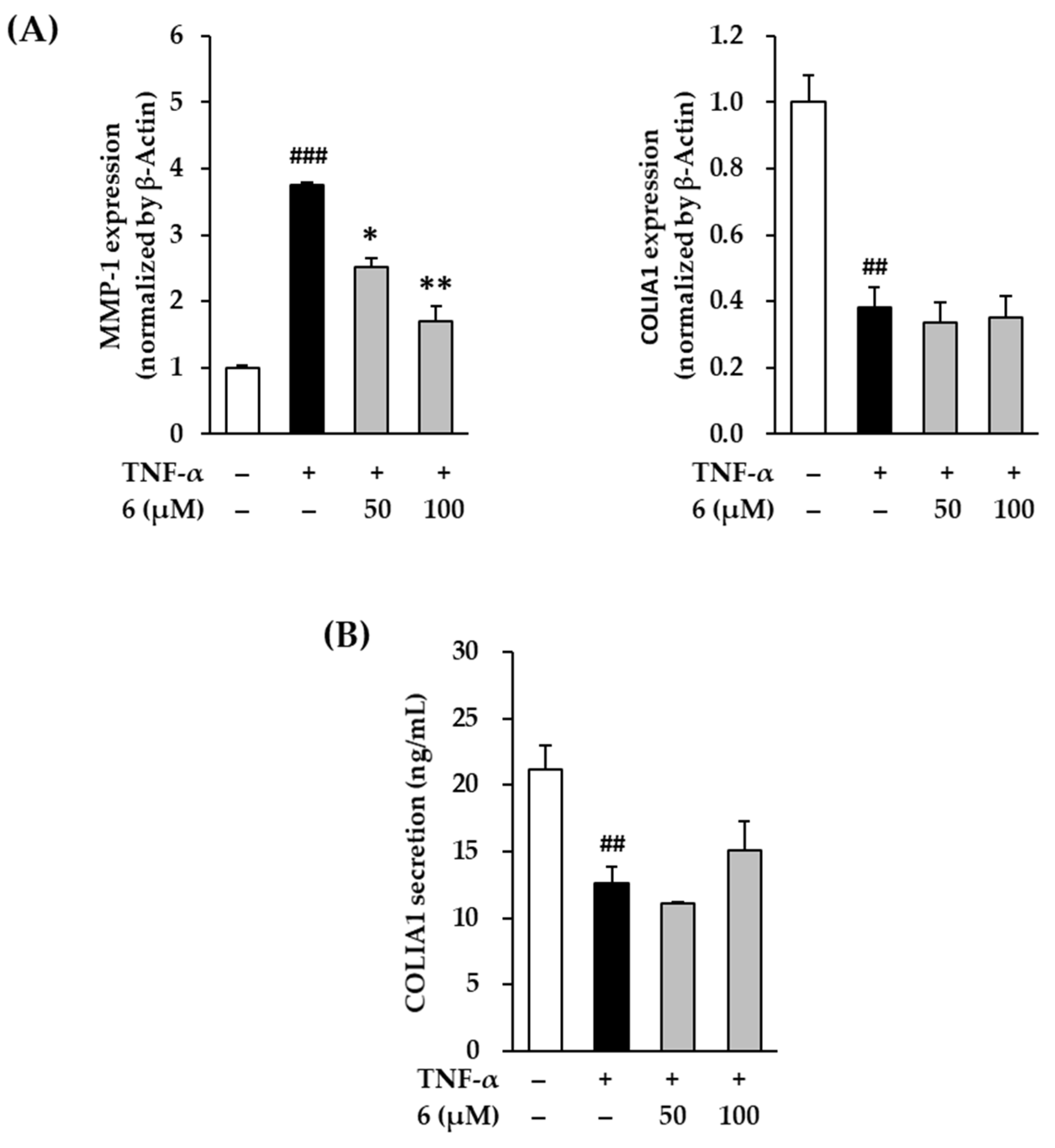 Antioxidants 11 00425 g007
