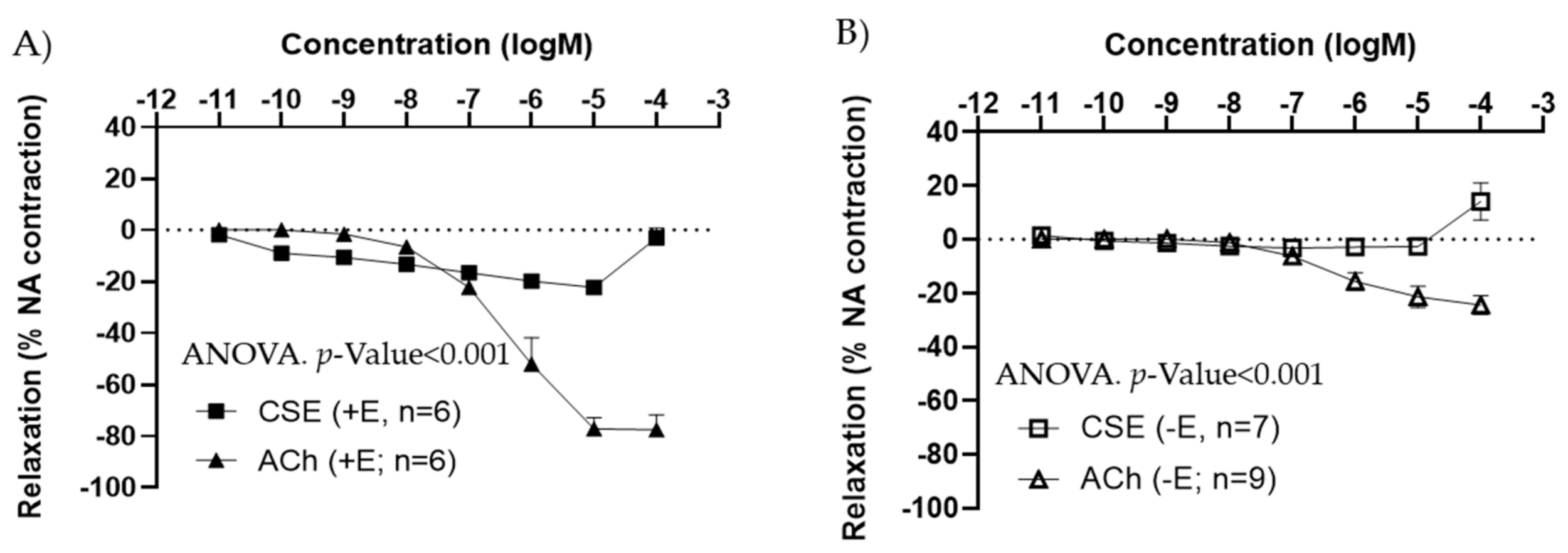 Antioxidants 11 00429 g002