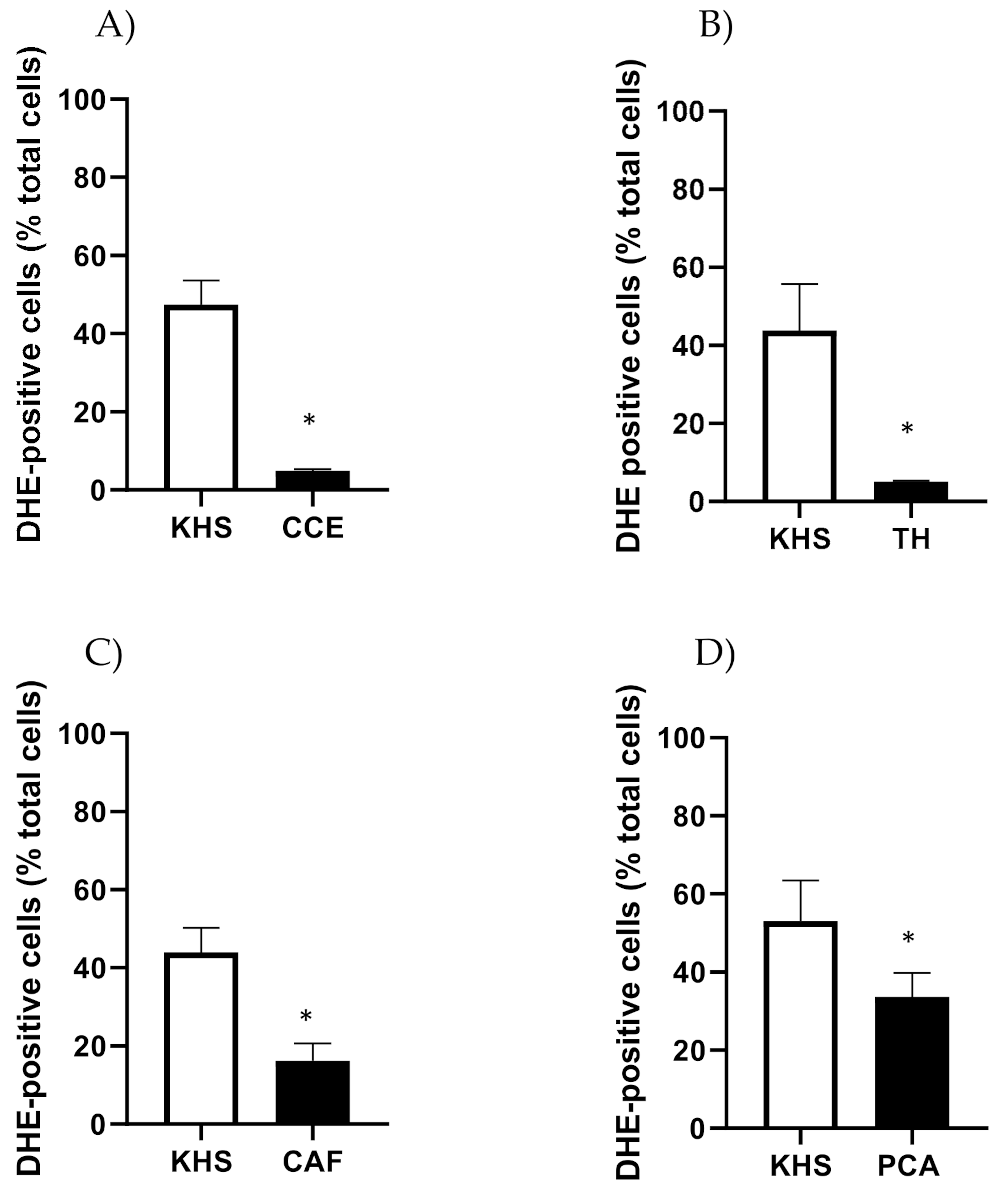 Antioxidants 11 00429 g008