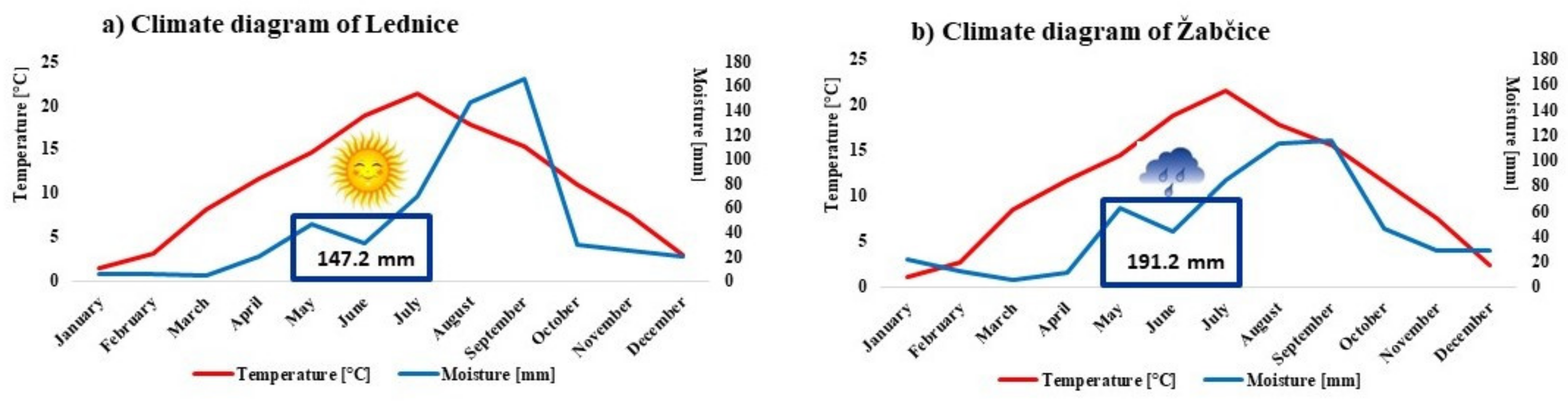 Antioxidants 11 00433 g001