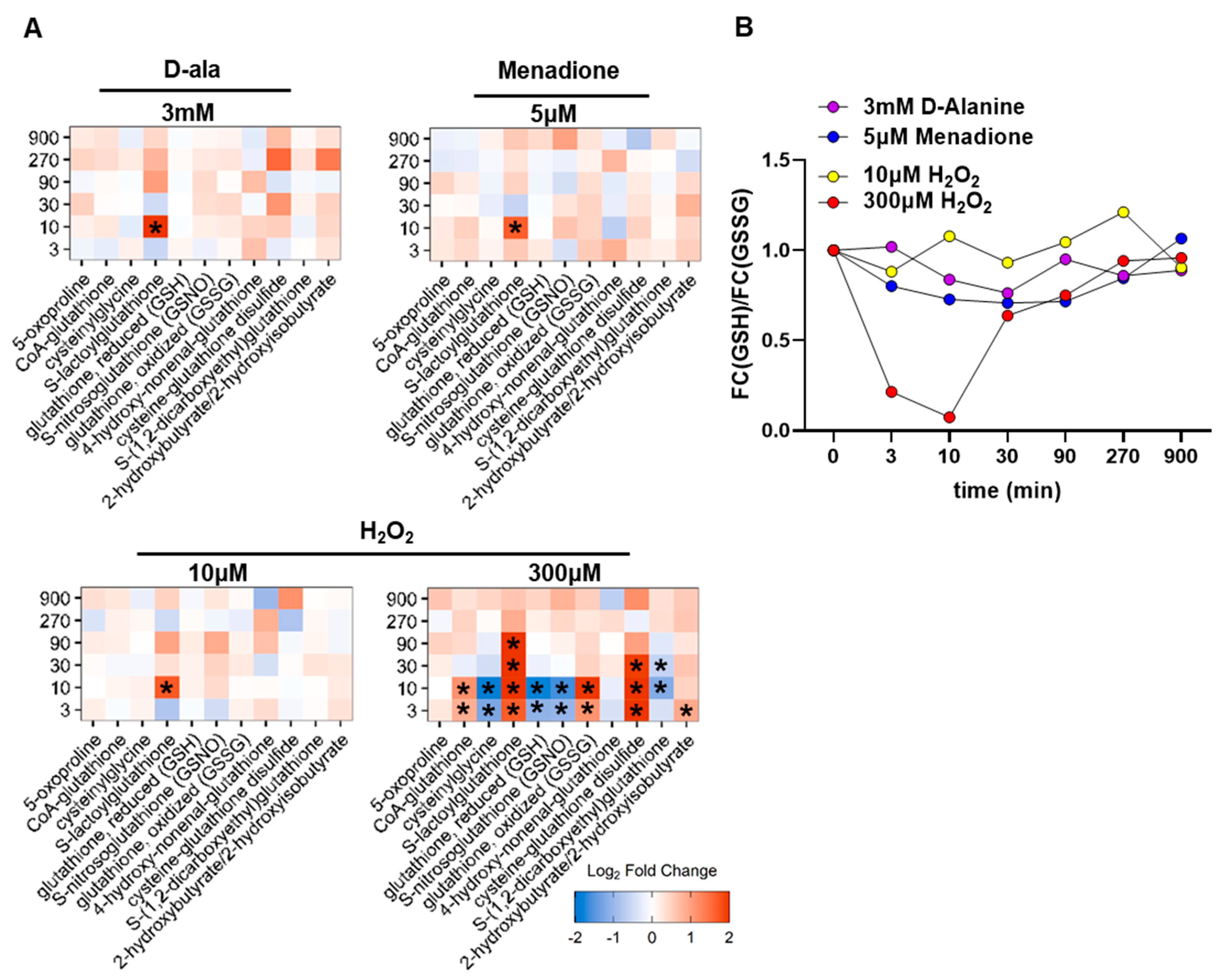 Antioxidants 11 00434 g003