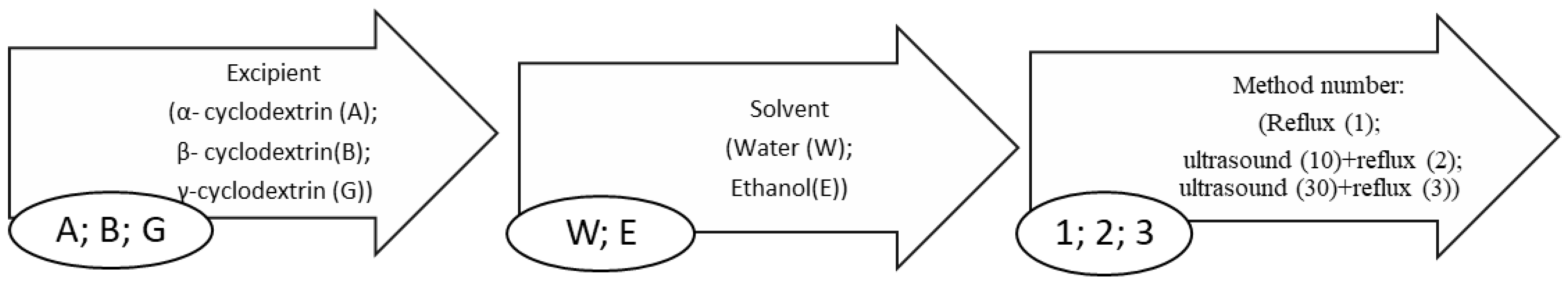 Antioxidants 11 00435 g001