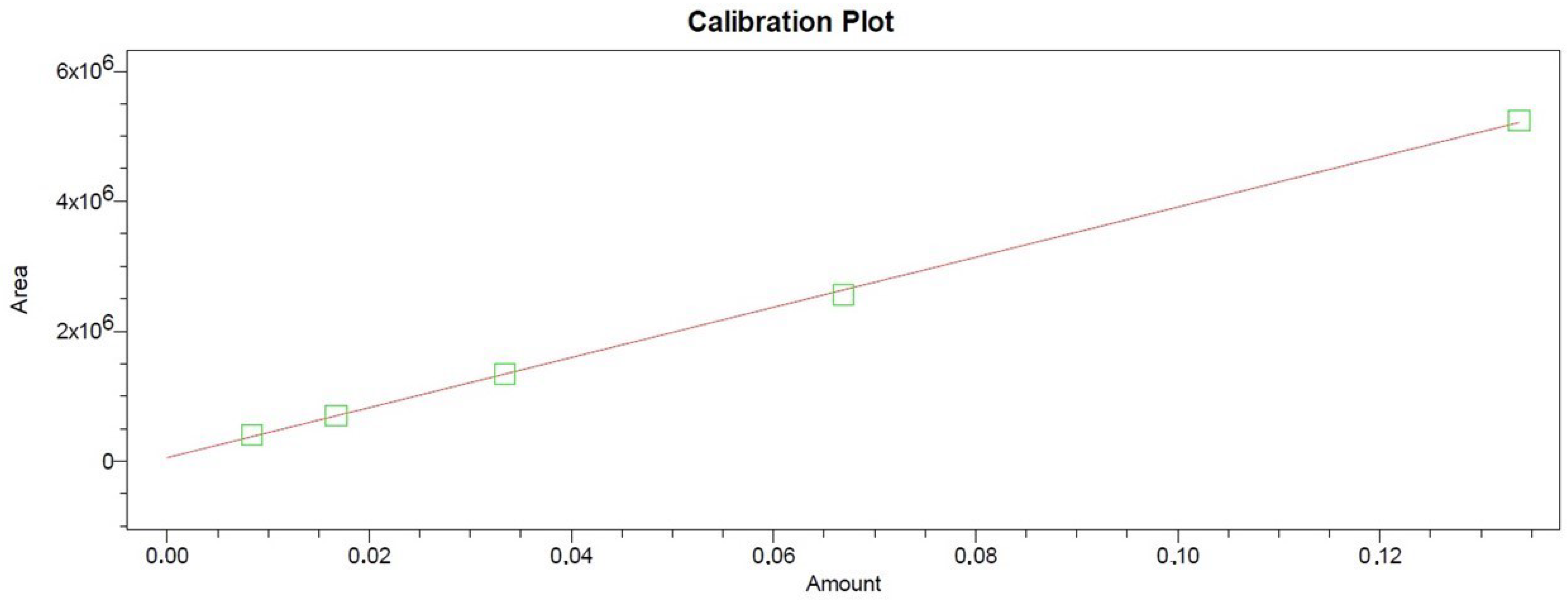 Antioxidants 11 00435 g002