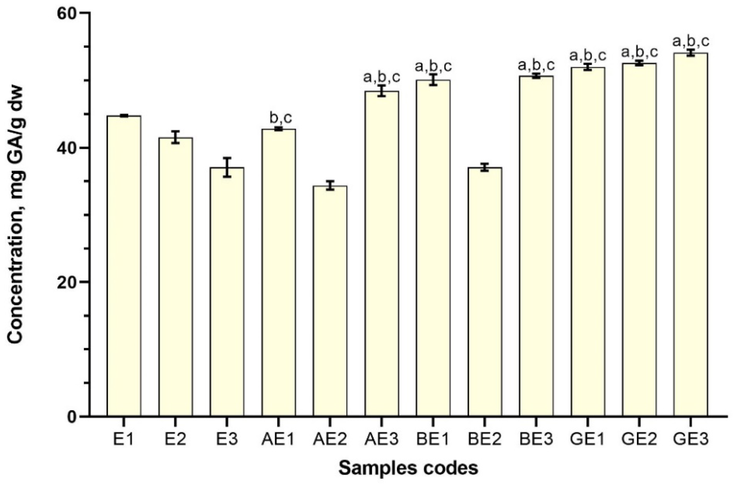 Antioxidants 11 00435 g004
