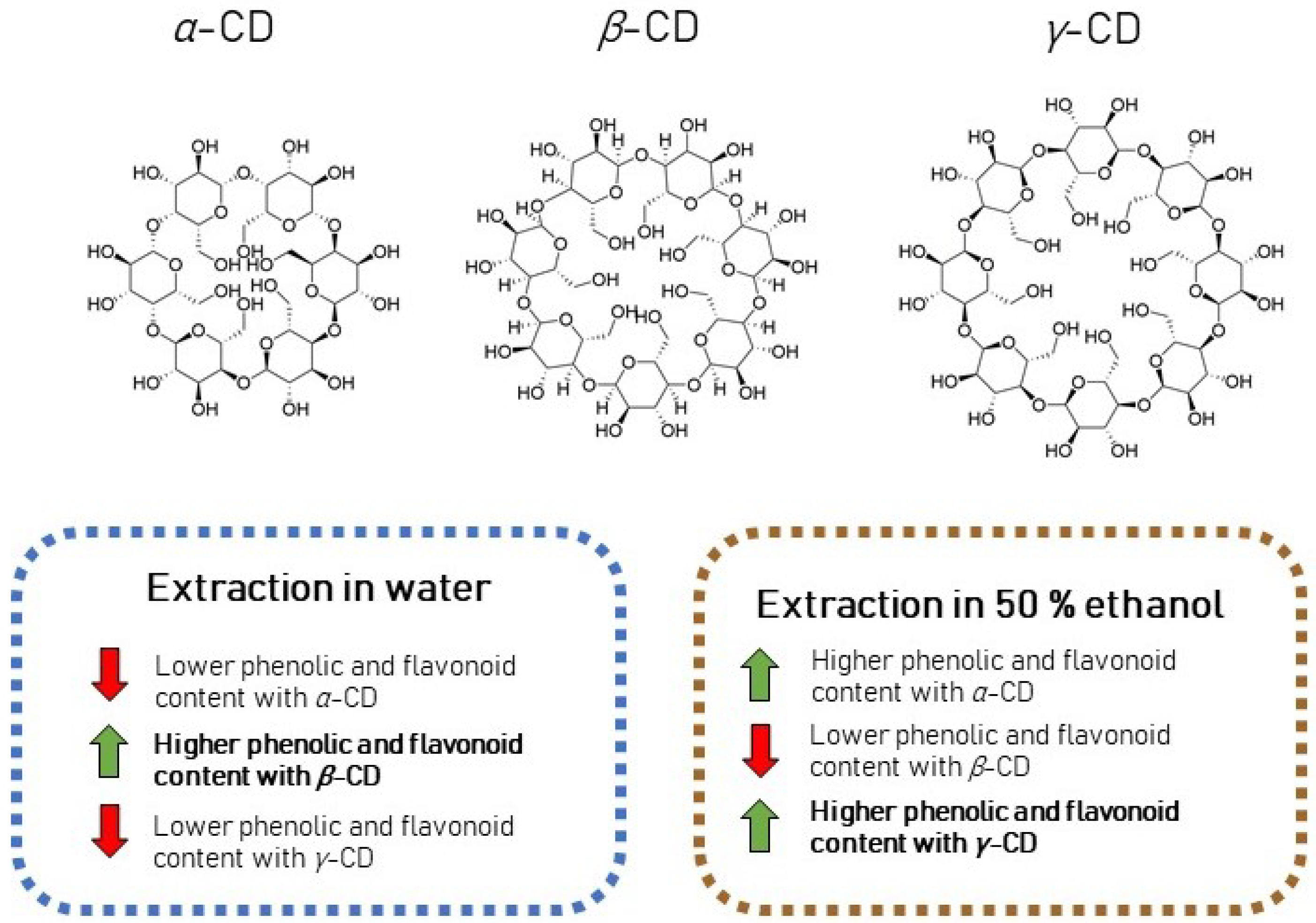 Antioxidants 11 00435 g005