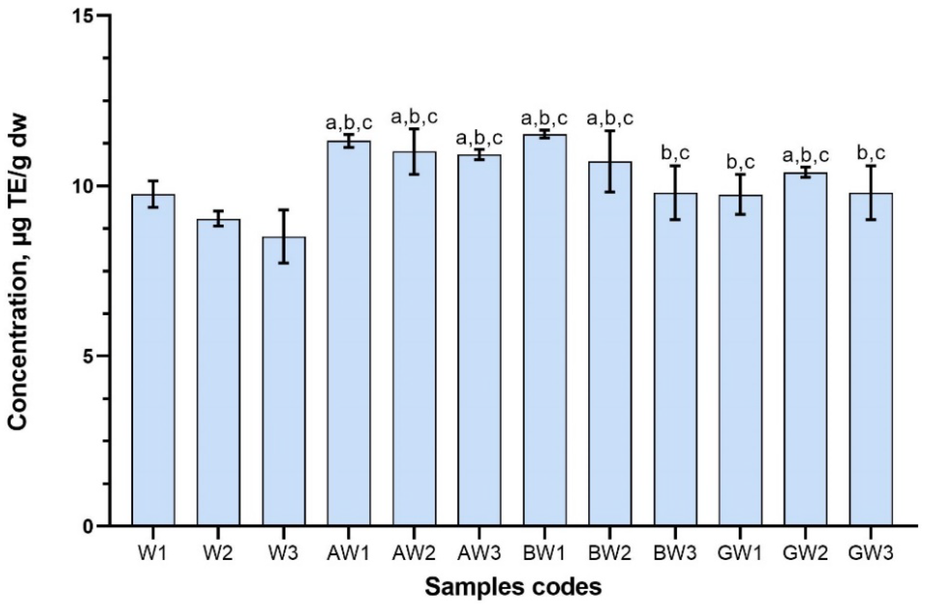 Antioxidants 11 00435 g006
