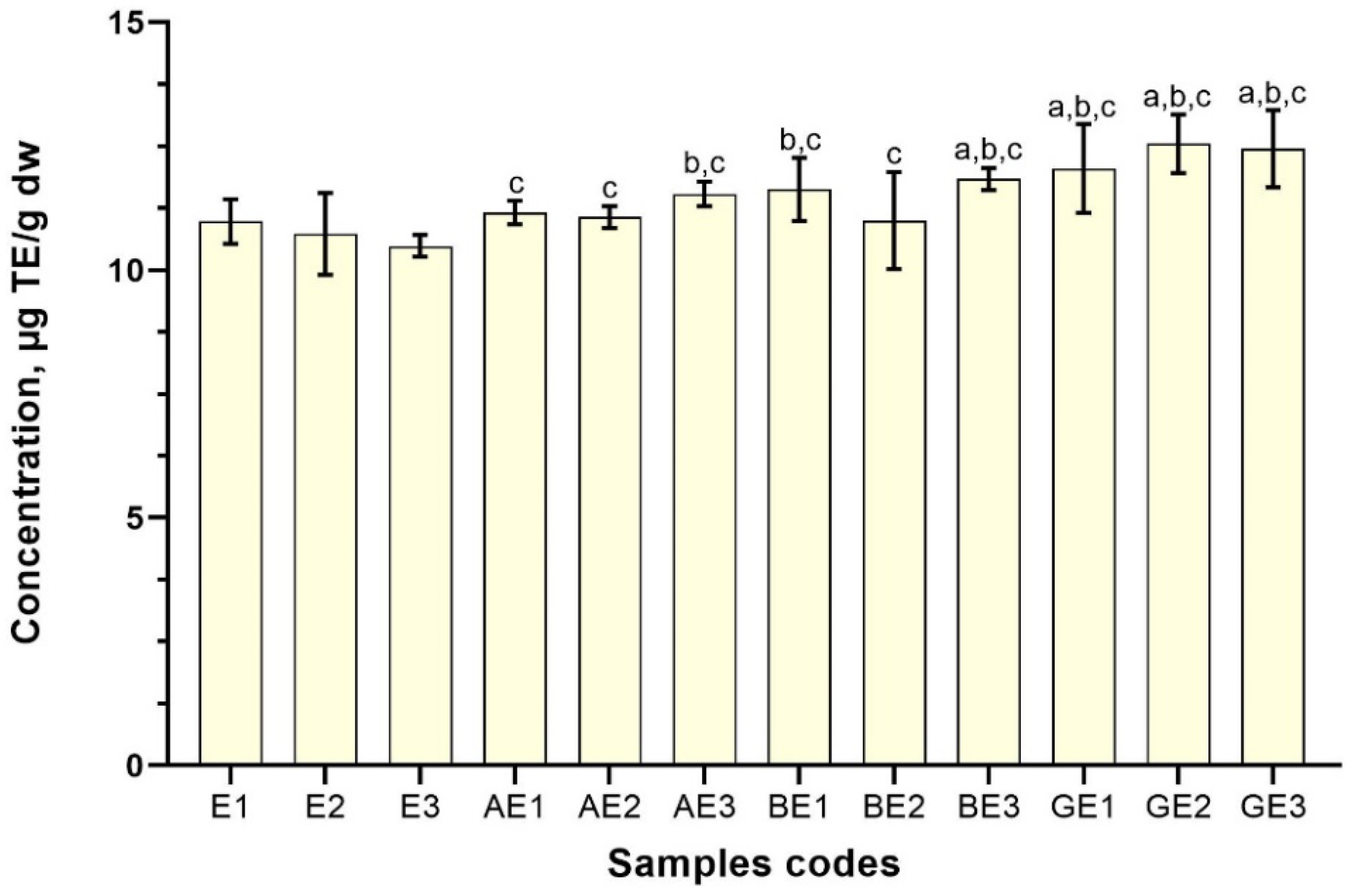 Antioxidants 11 00435 g007