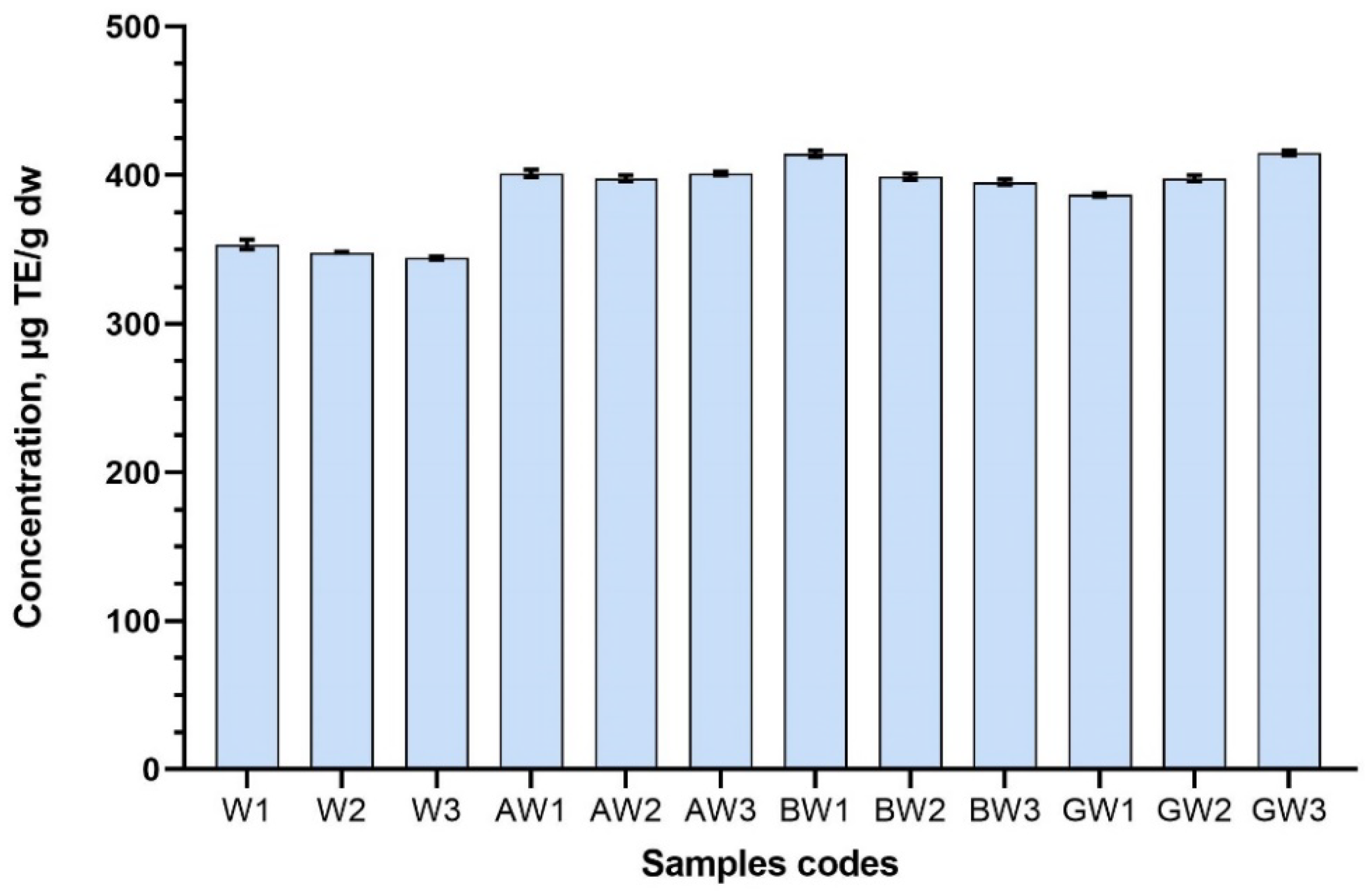 Antioxidants 11 00435 g008