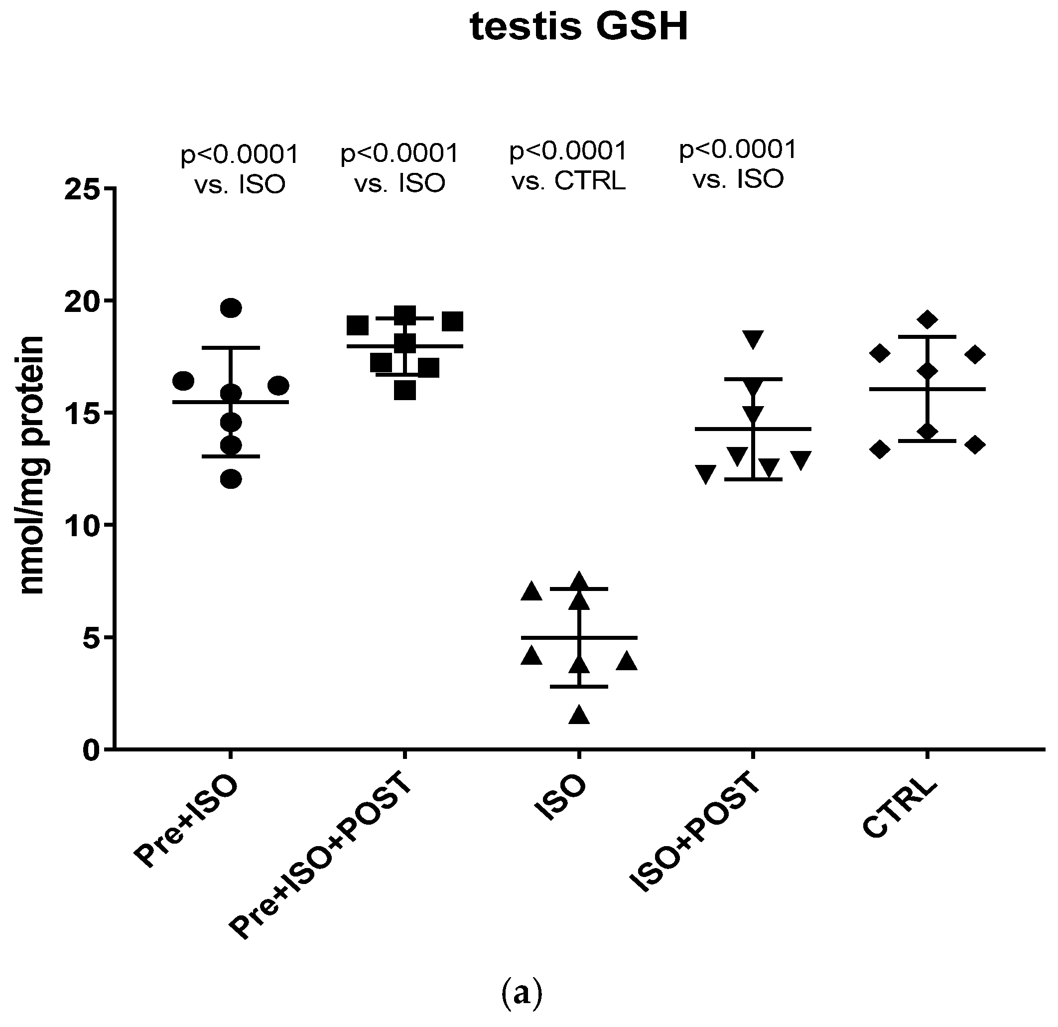 Antioxidants 11 00436 g006a