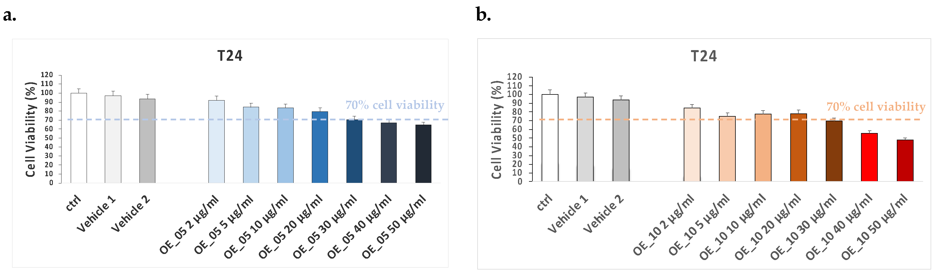 Antioxidants 11 00437 g003
