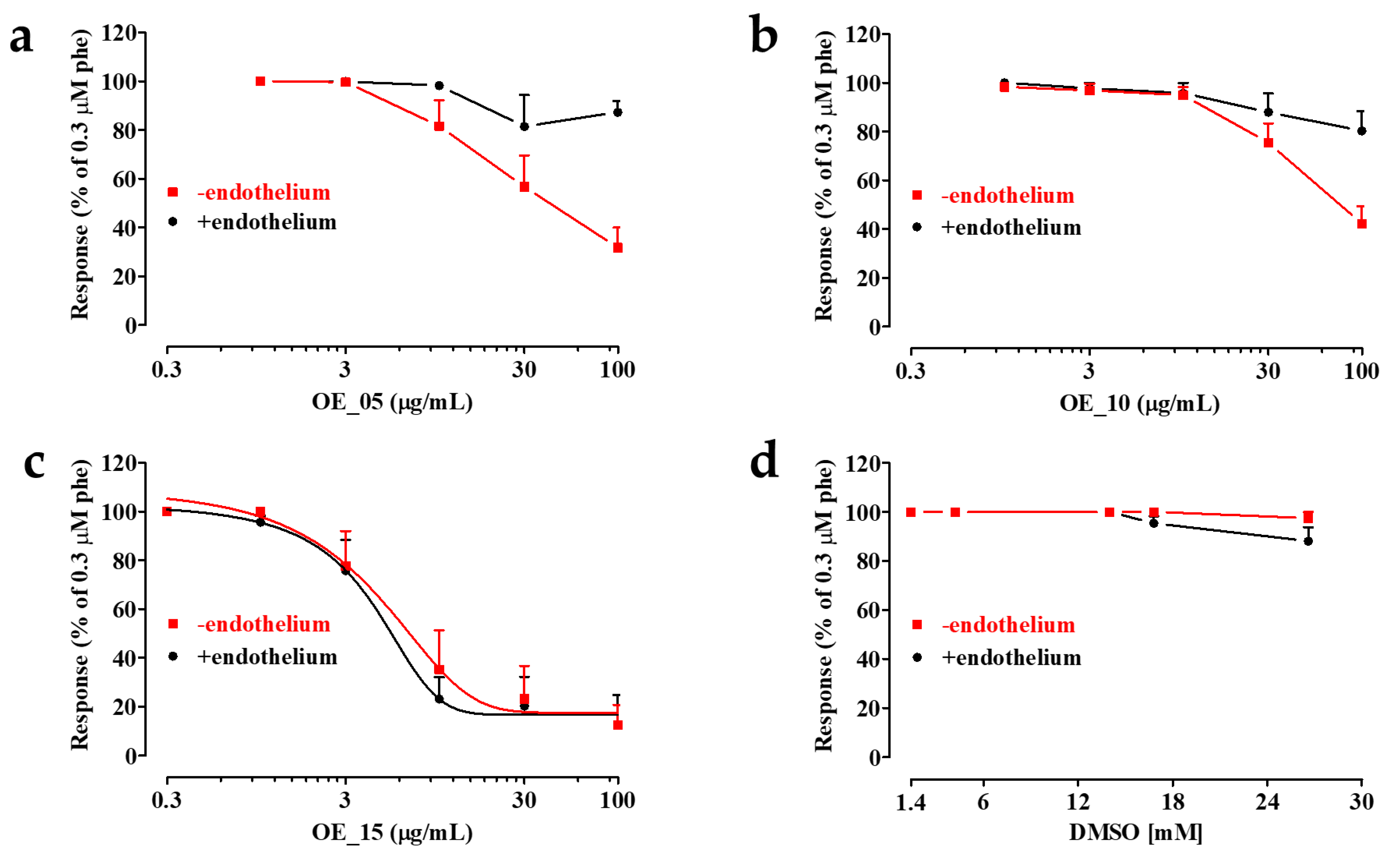 Antioxidants 11 00437 g006