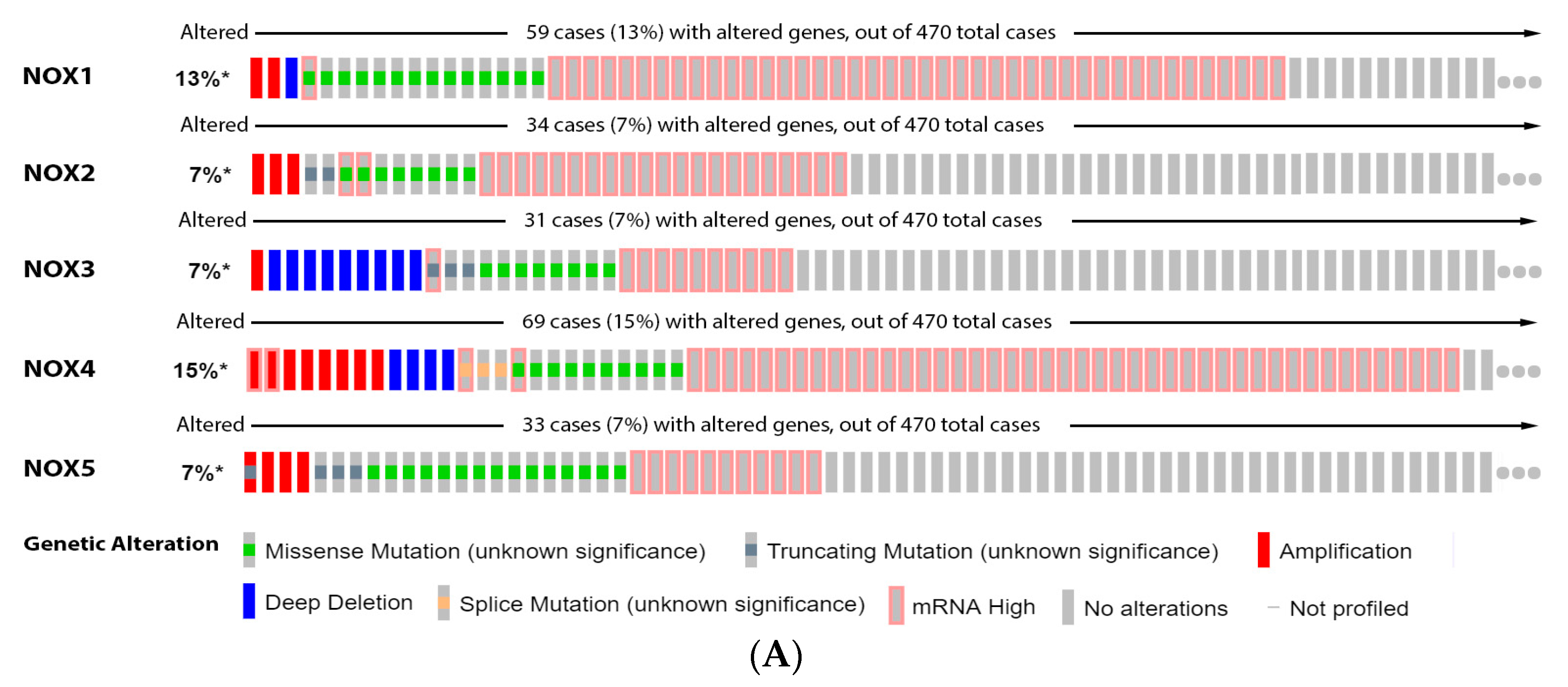 Antioxidants 11 00438 g002a