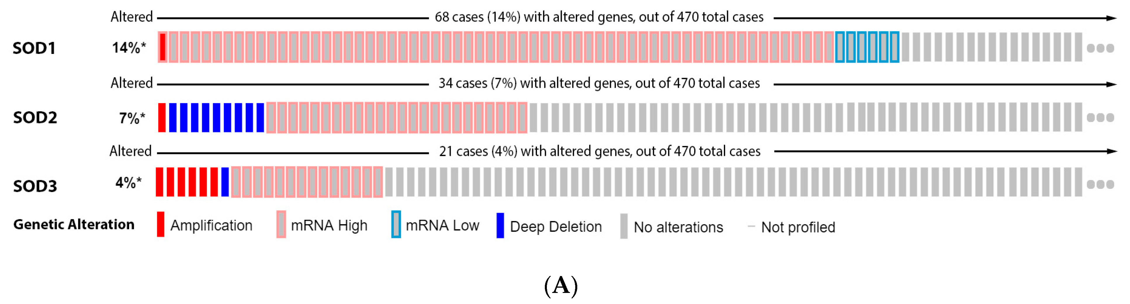 Antioxidants 11 00438 g003a