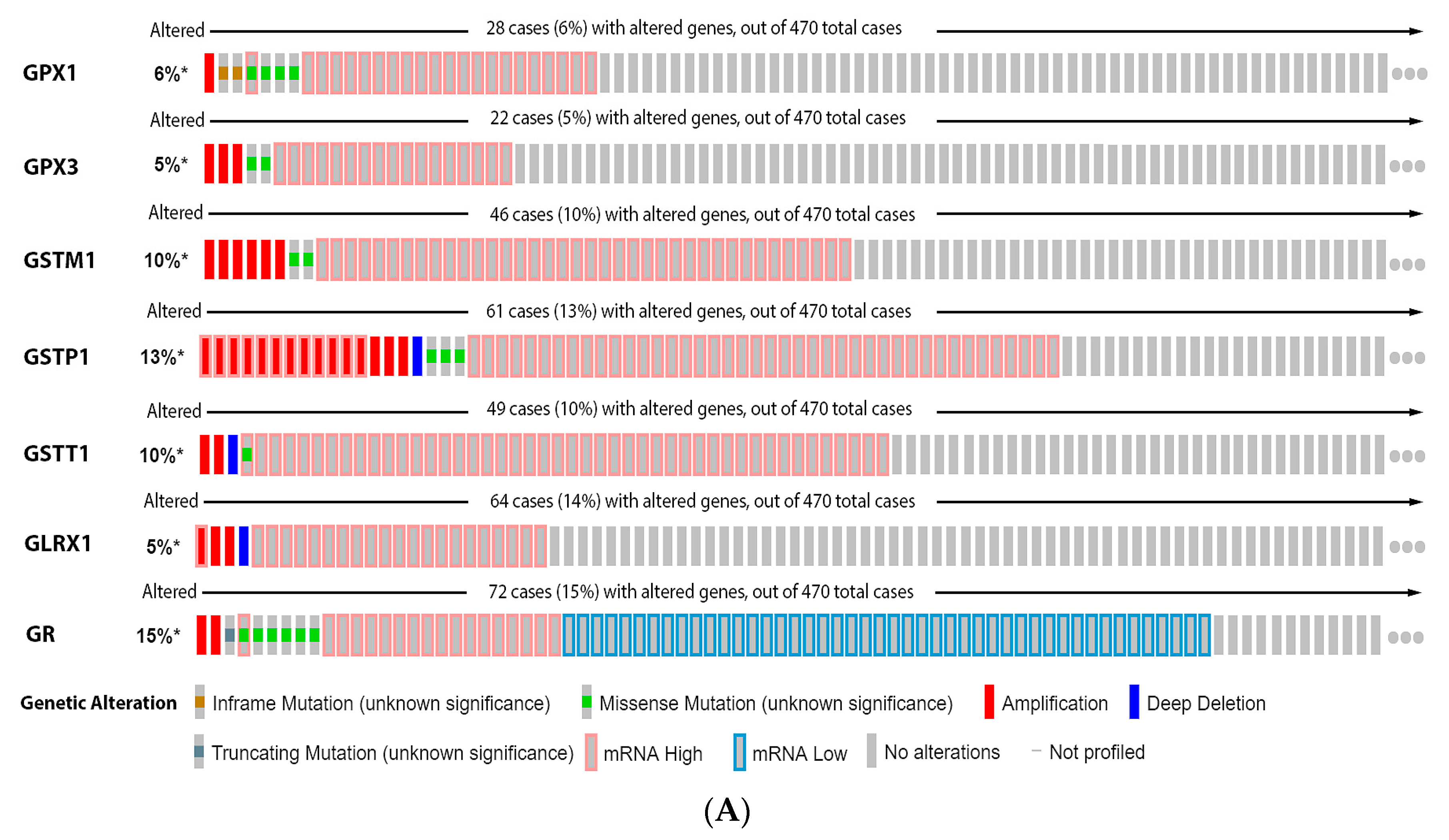 Antioxidants 11 00438 g005a