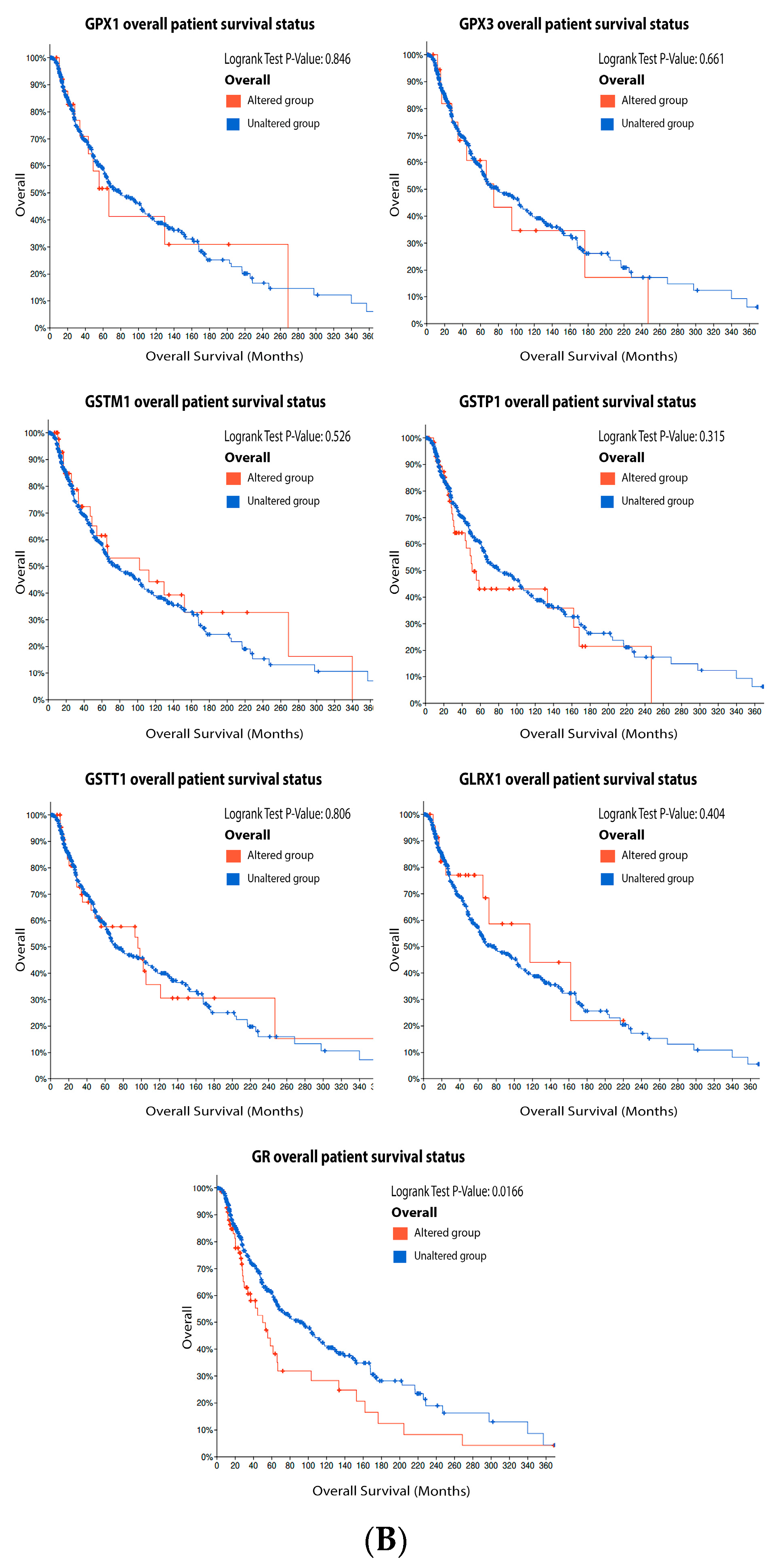 Antioxidants 11 00438 g005b
