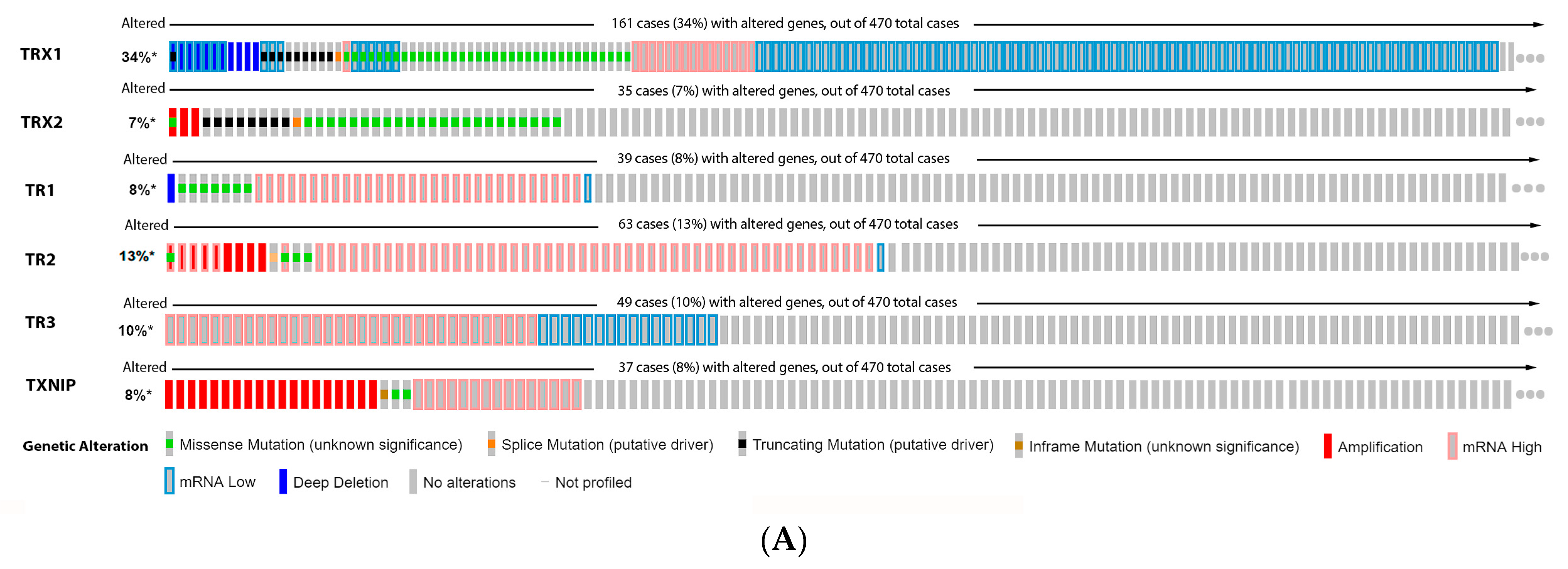 Antioxidants 11 00438 g006a
