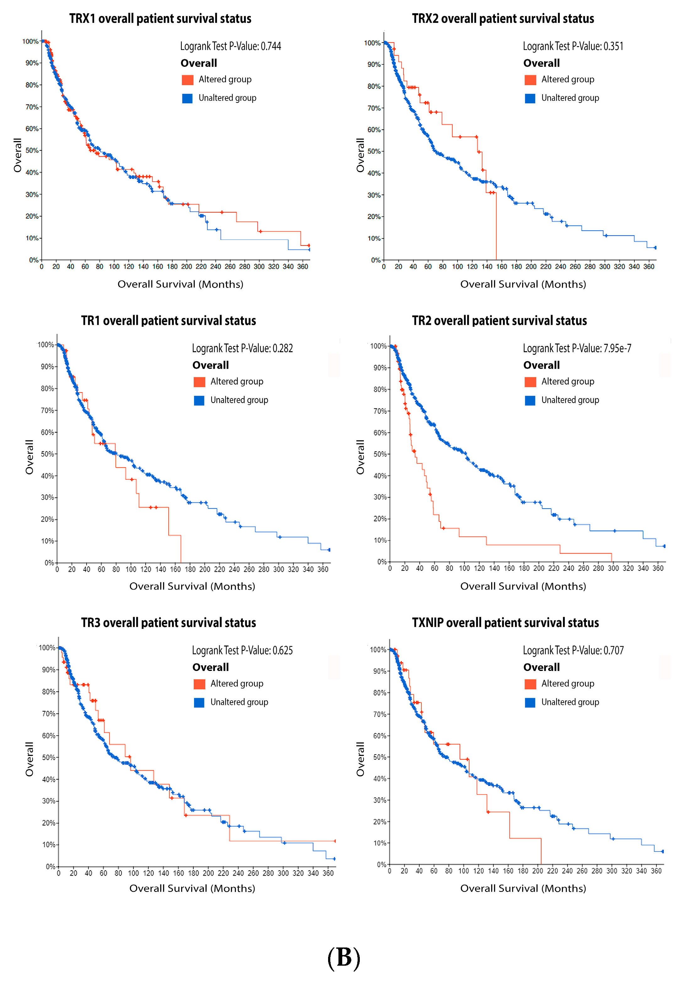 Antioxidants 11 00438 g006b