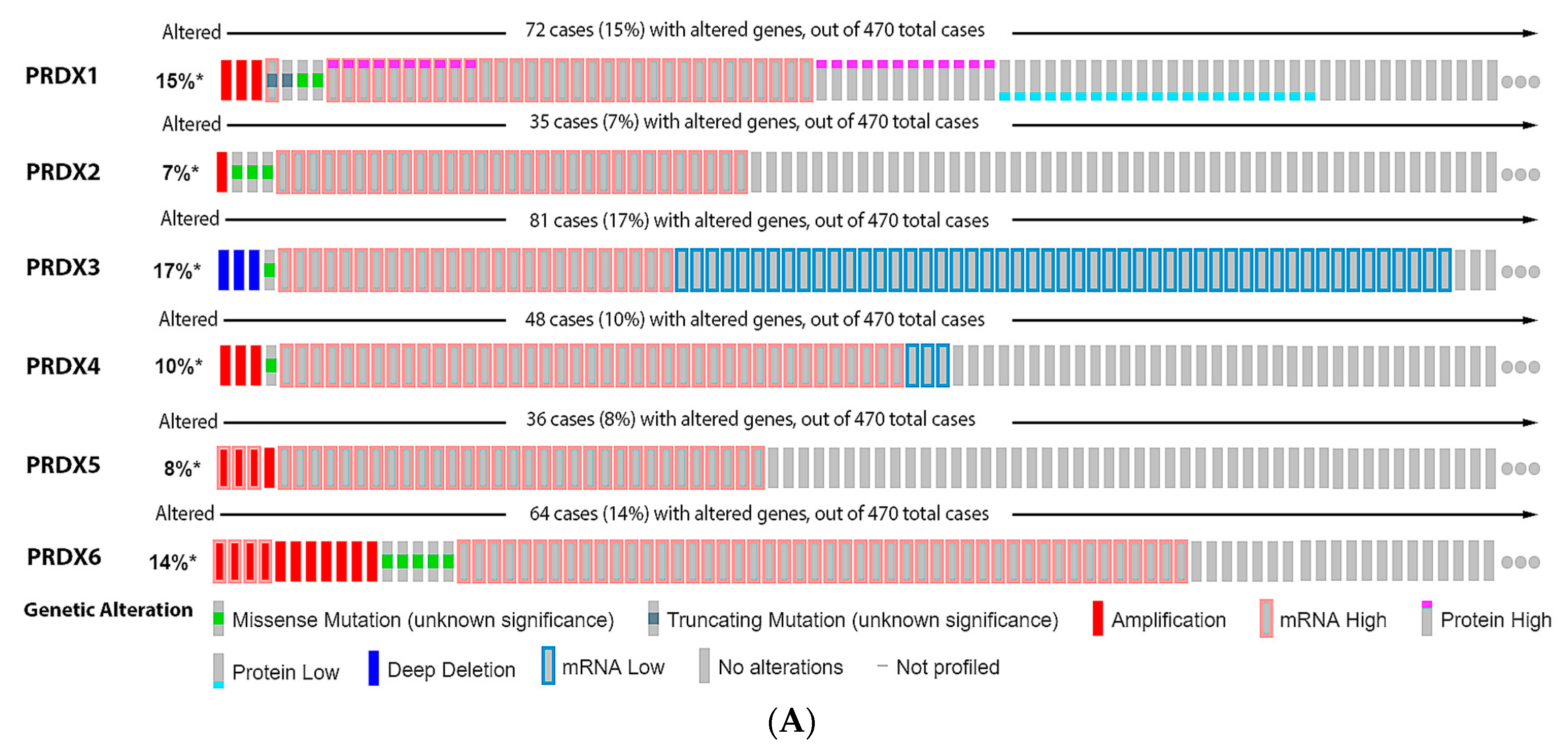 Antioxidants 11 00438 g007a
