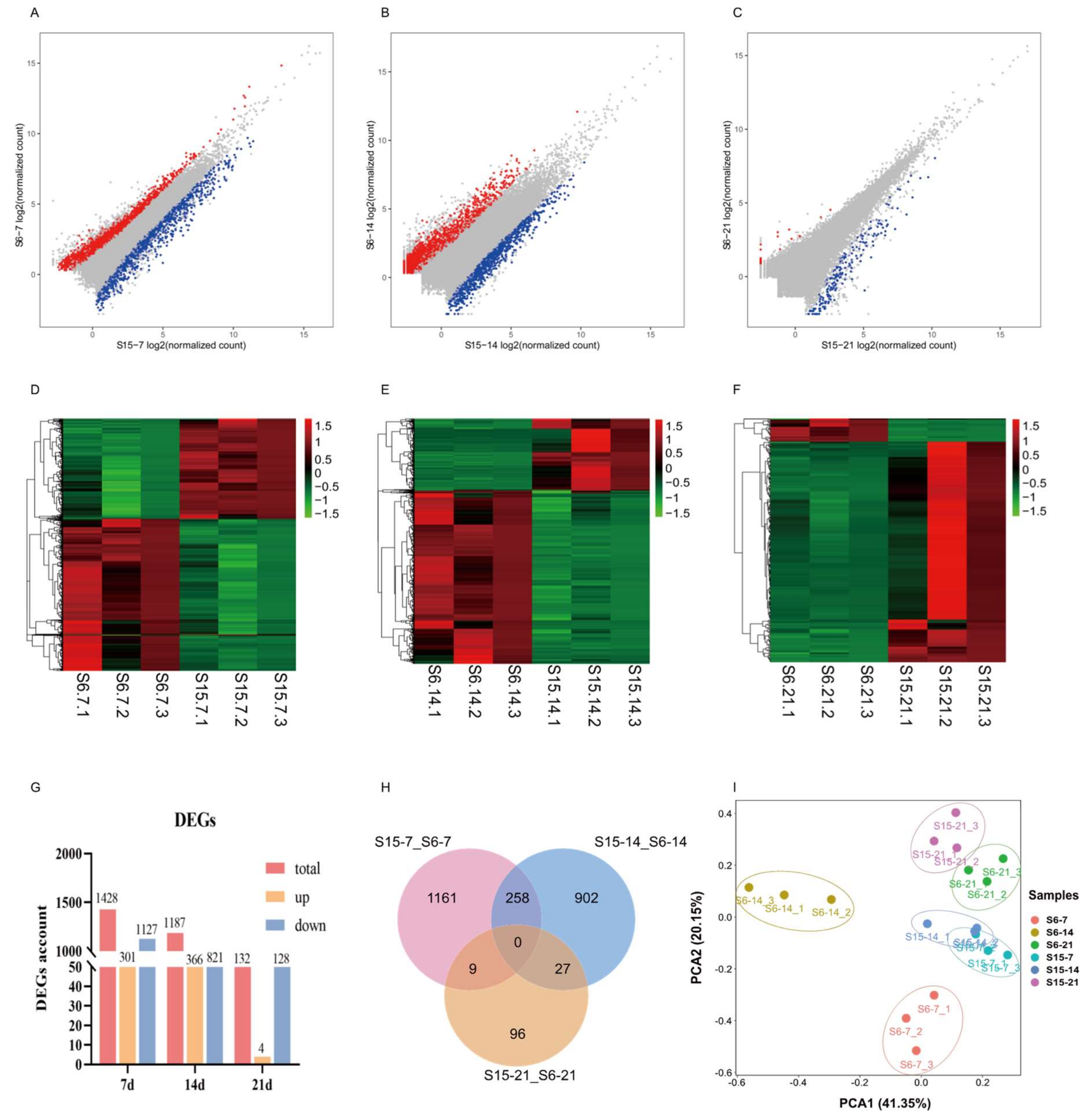 Antioxidants 11 00440 g002