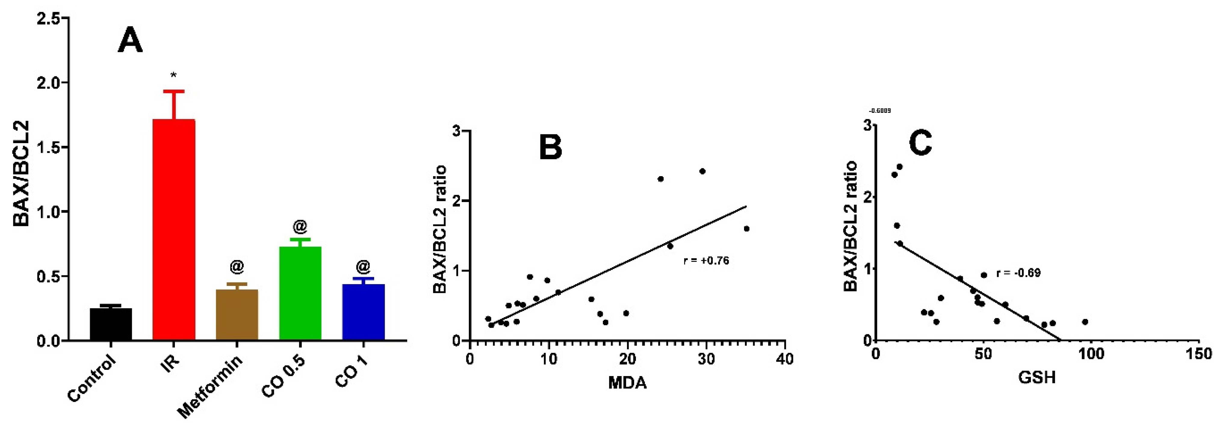 Antioxidants 11 00441 g009