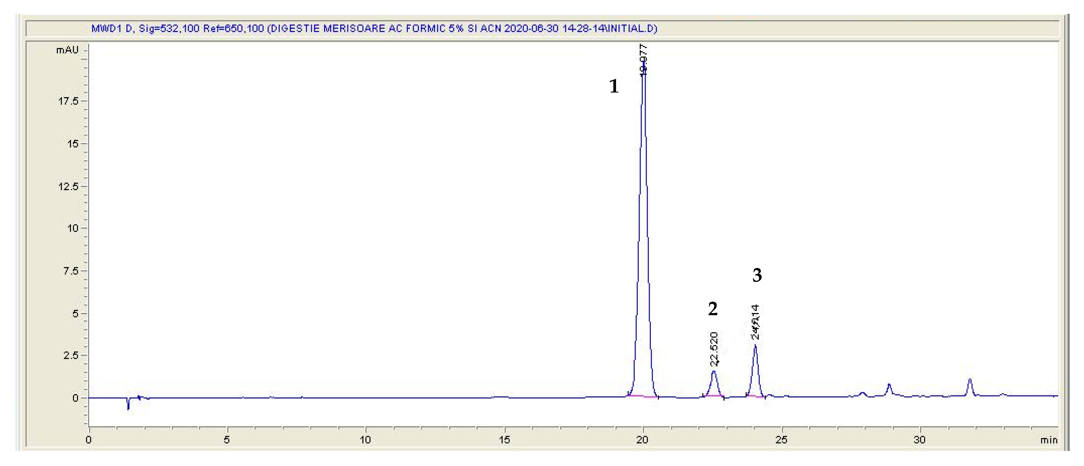 Antioxidants 11 00442 g003 Antioxidants 11 00442 g003