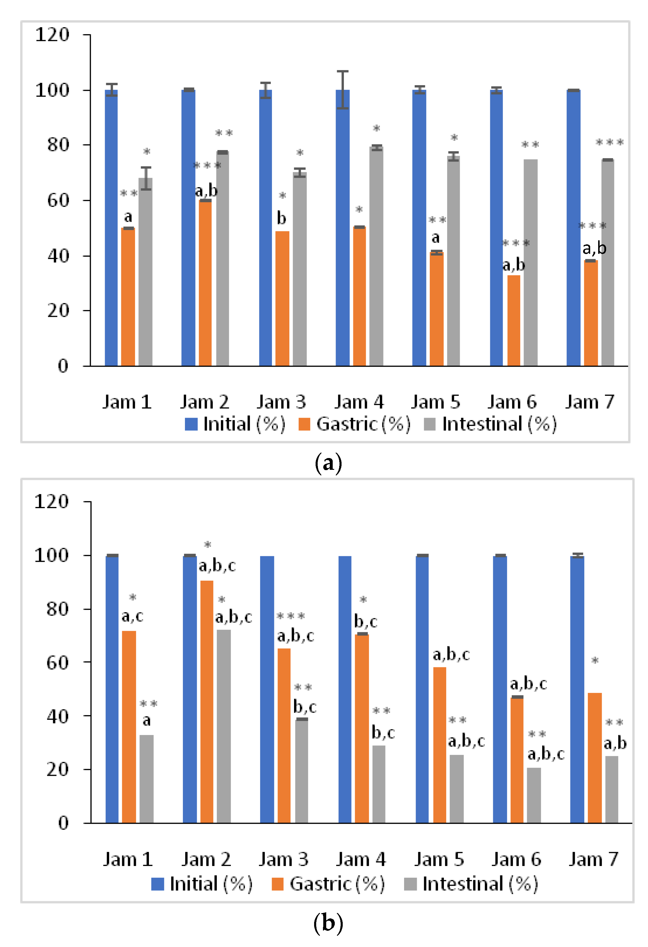 Antioxidants 11 00442 g005 Antioxidants 11 00442 g005