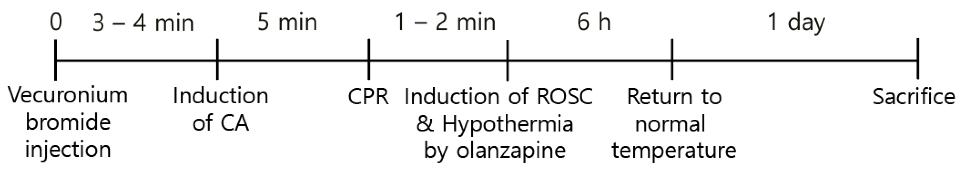 Antioxidants 11 00443 g001