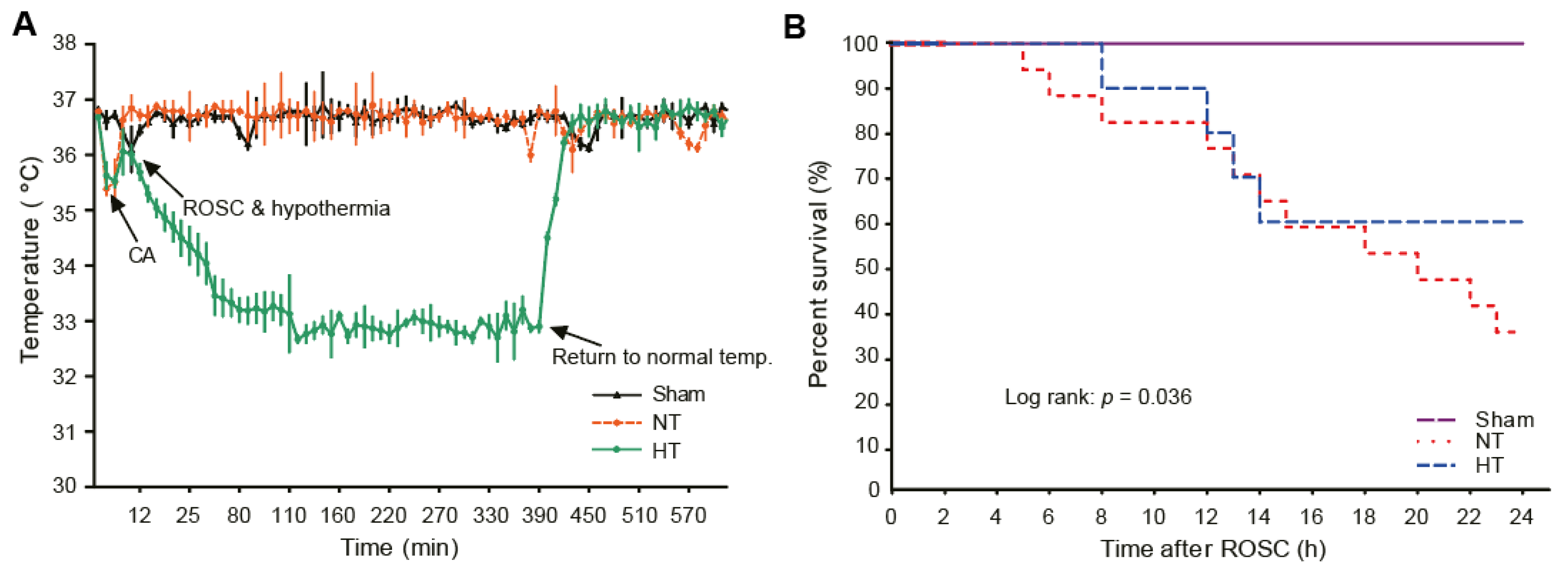 Antioxidants 11 00443 g002
