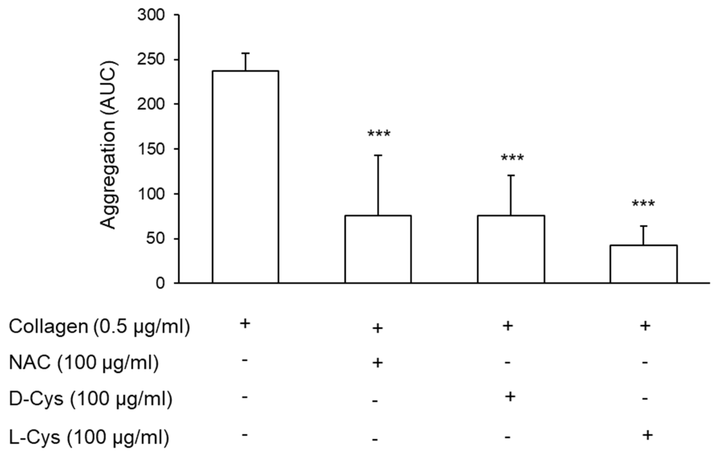 Antioxidants 11 00445 g005