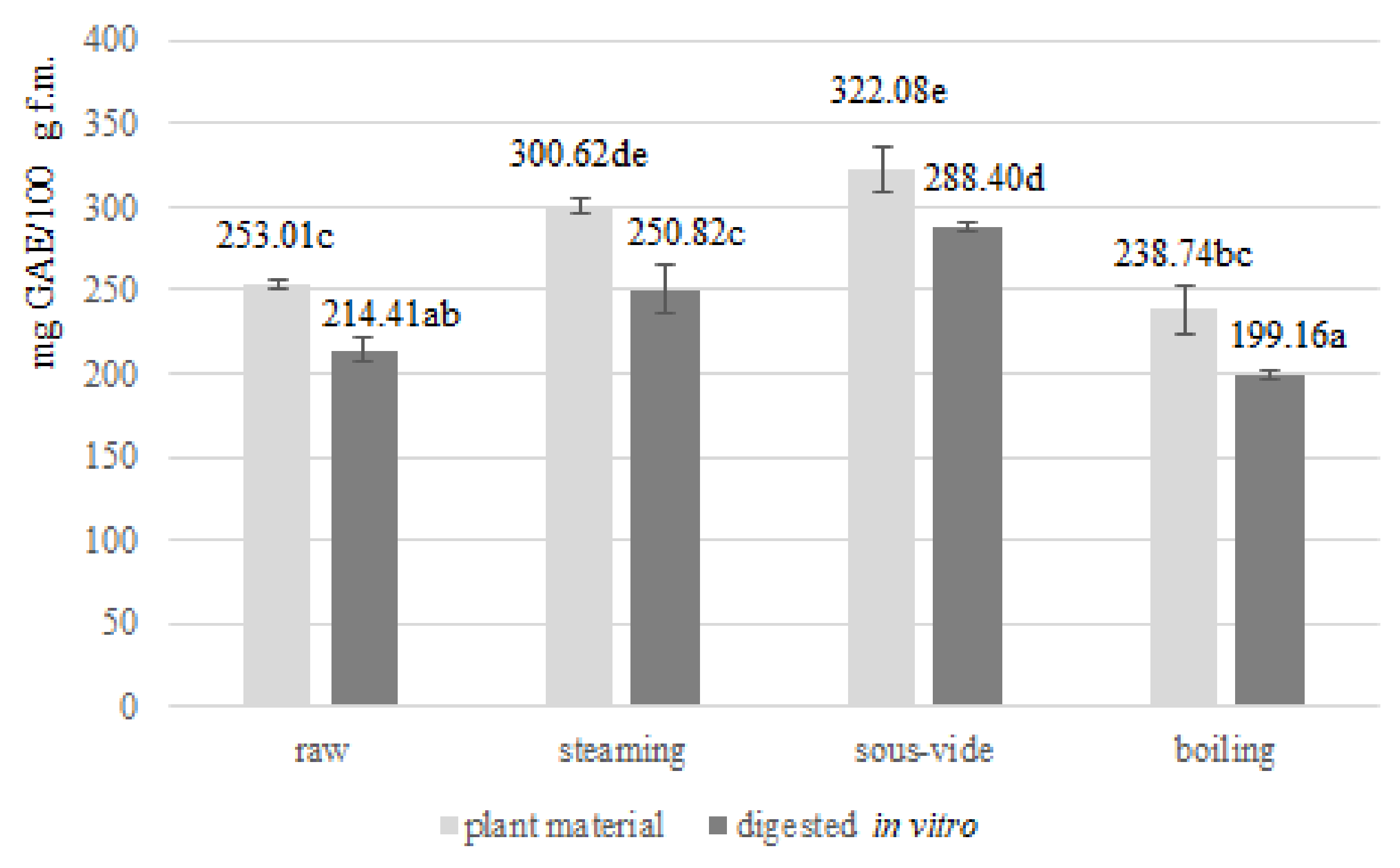 Antioxidants 11 00446 g001