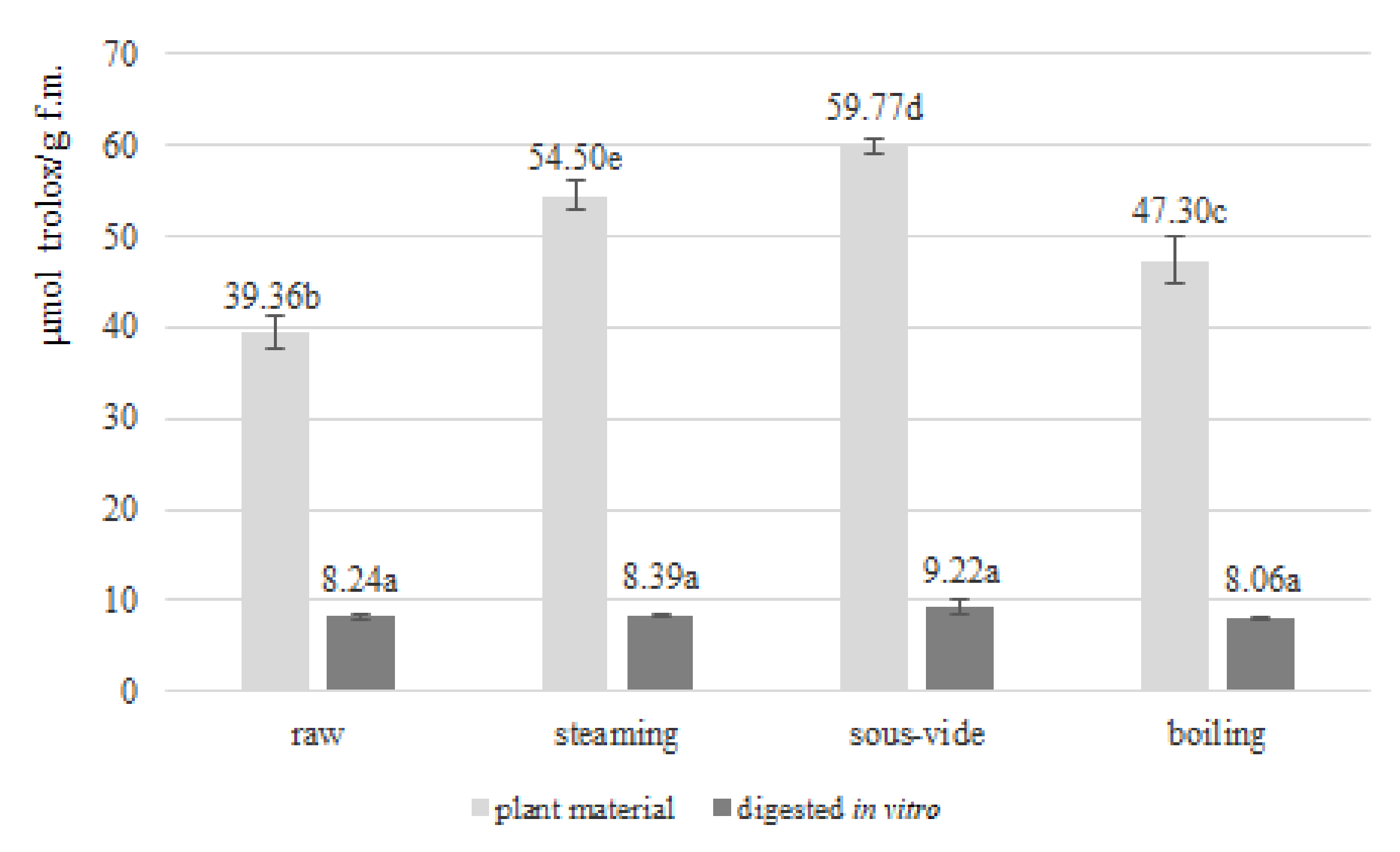 Antioxidants 11 00446 g002