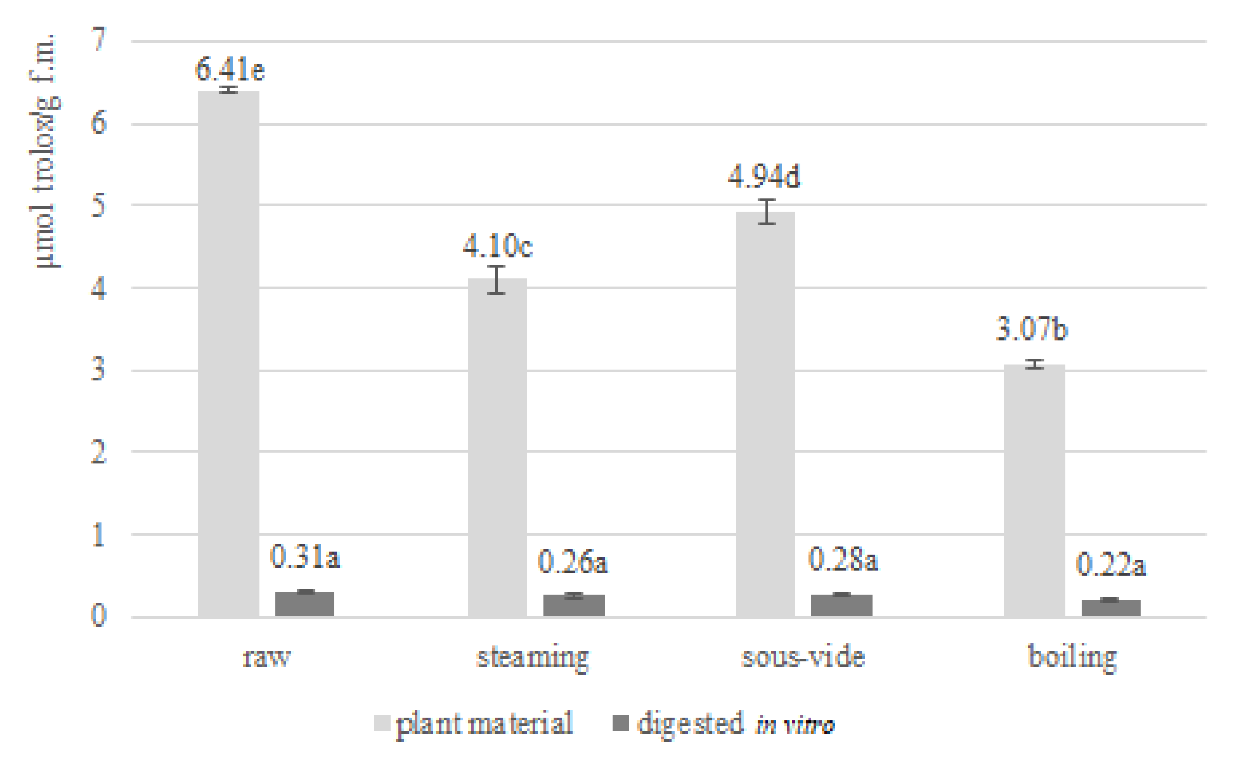 Antioxidants 11 00446 g003