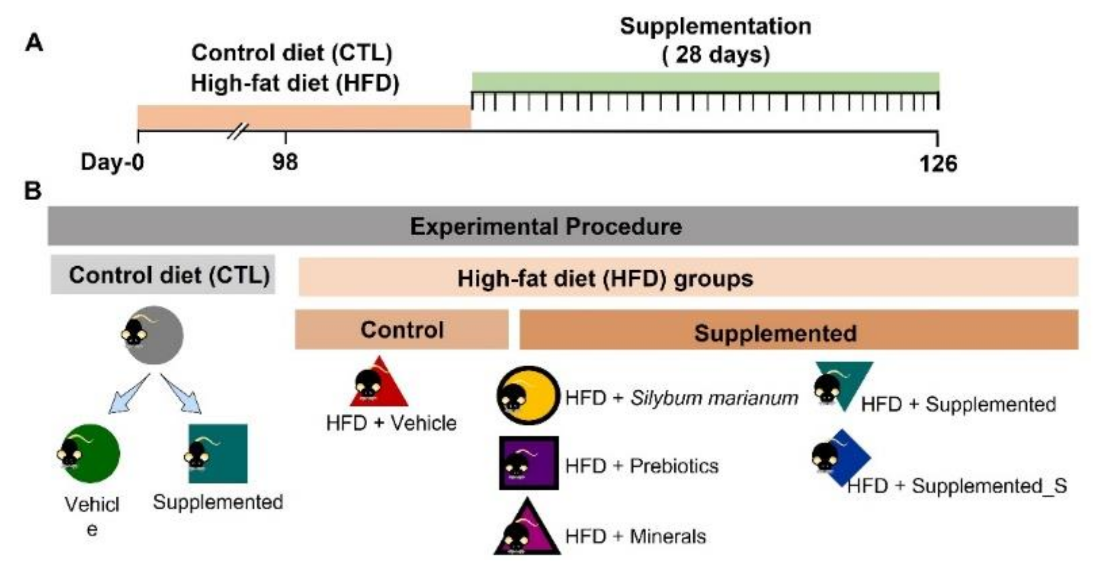 Antioxidants 11 00447 g001