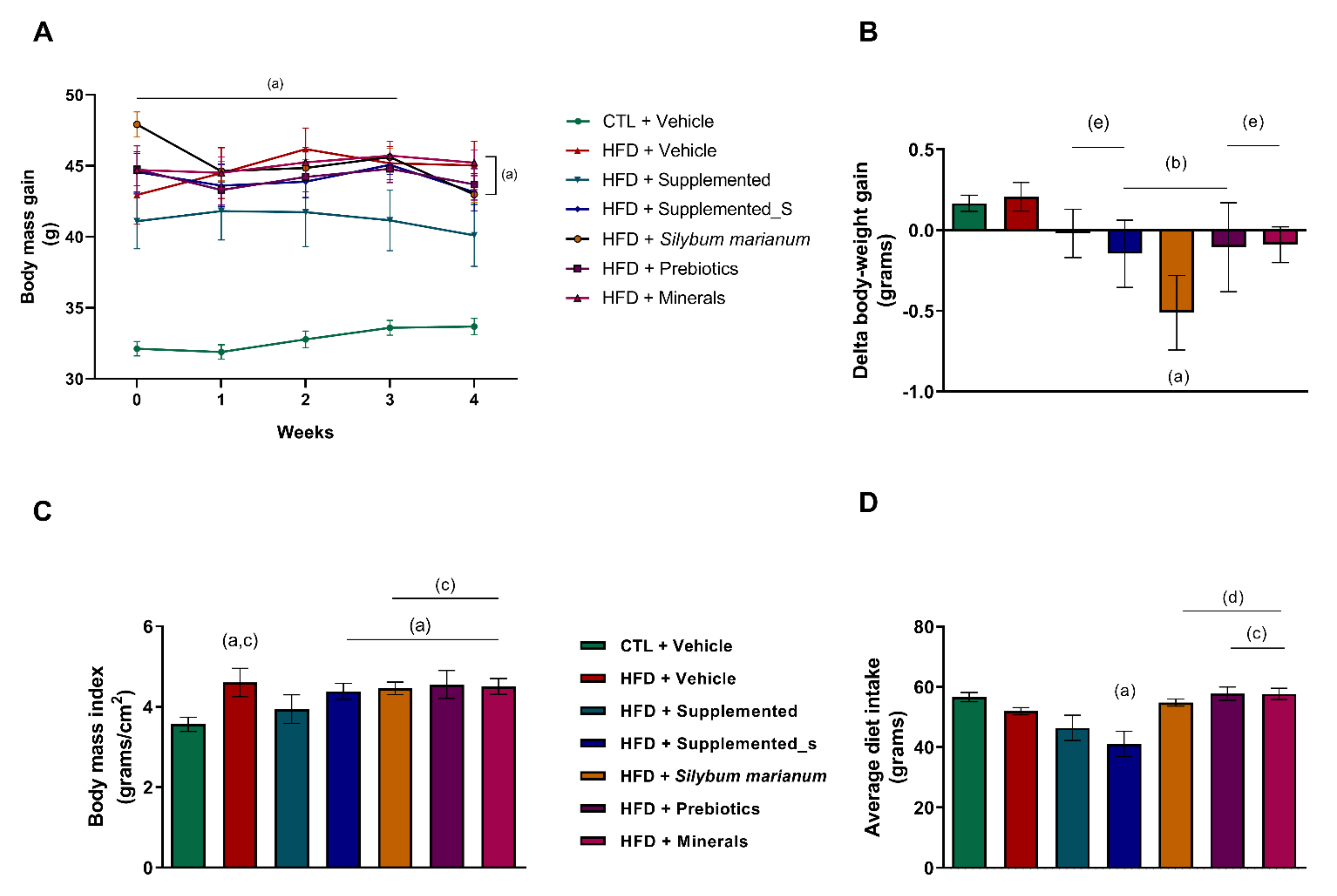 Antioxidants 11 00447 g002