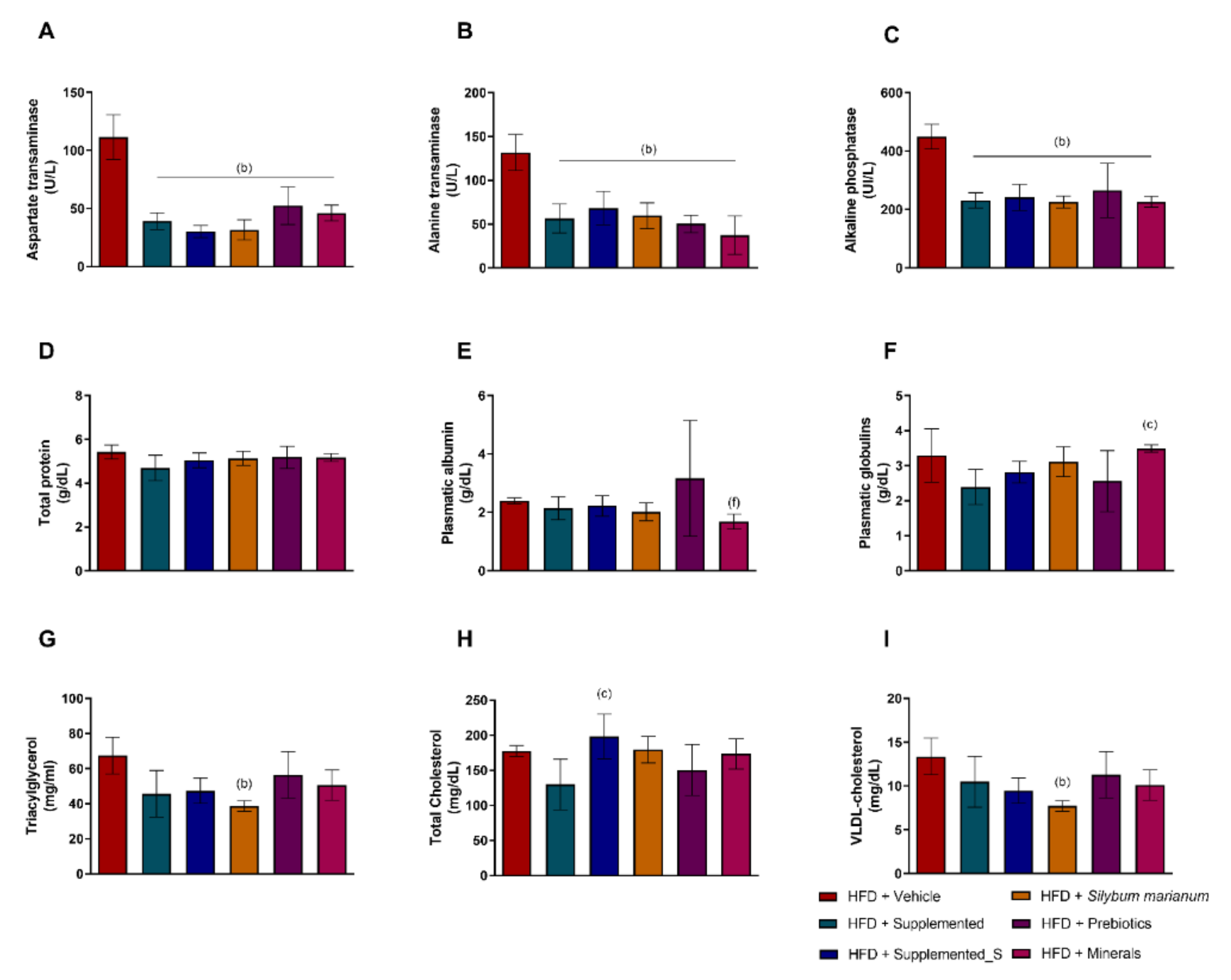 Antioxidants 11 00447 g003