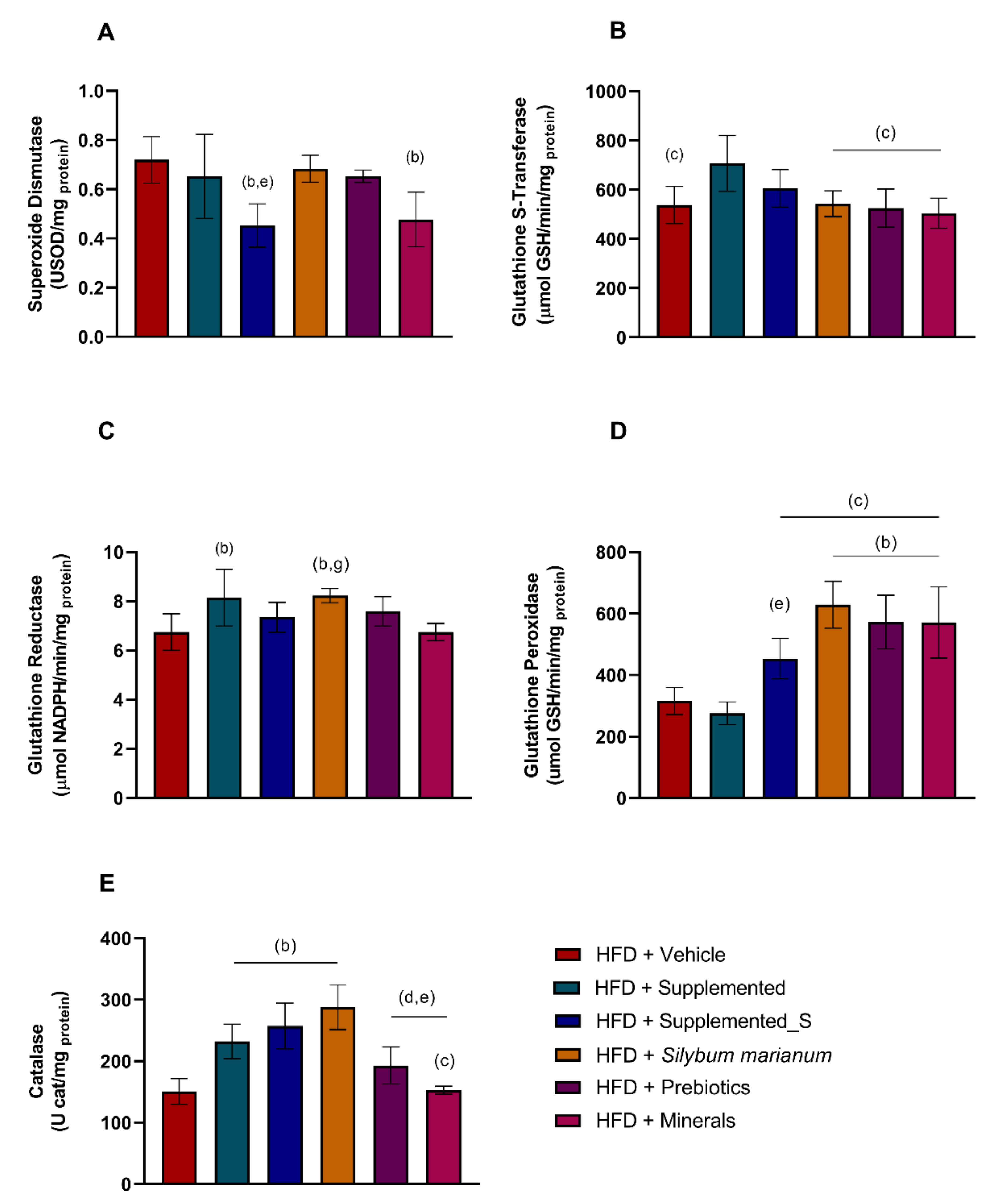 Antioxidants 11 00447 g006