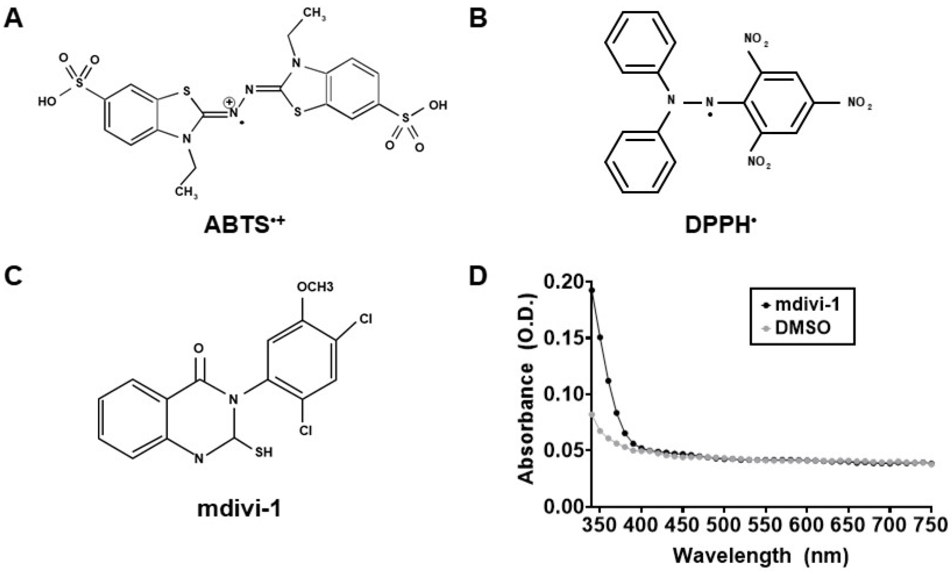 Antioxidants 11 00450 g001