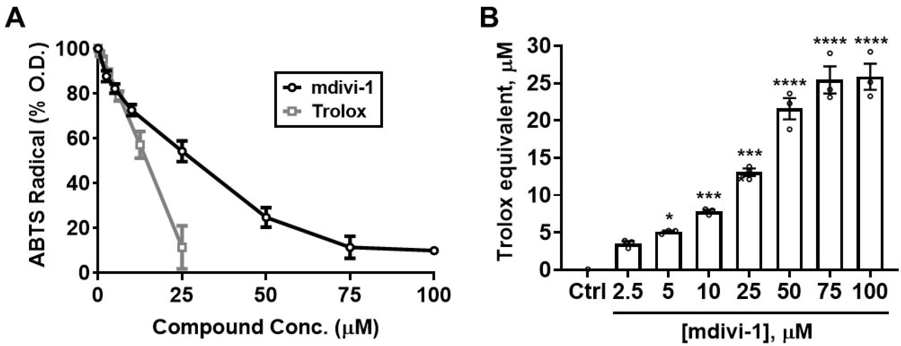 Antioxidants 11 00450 g002