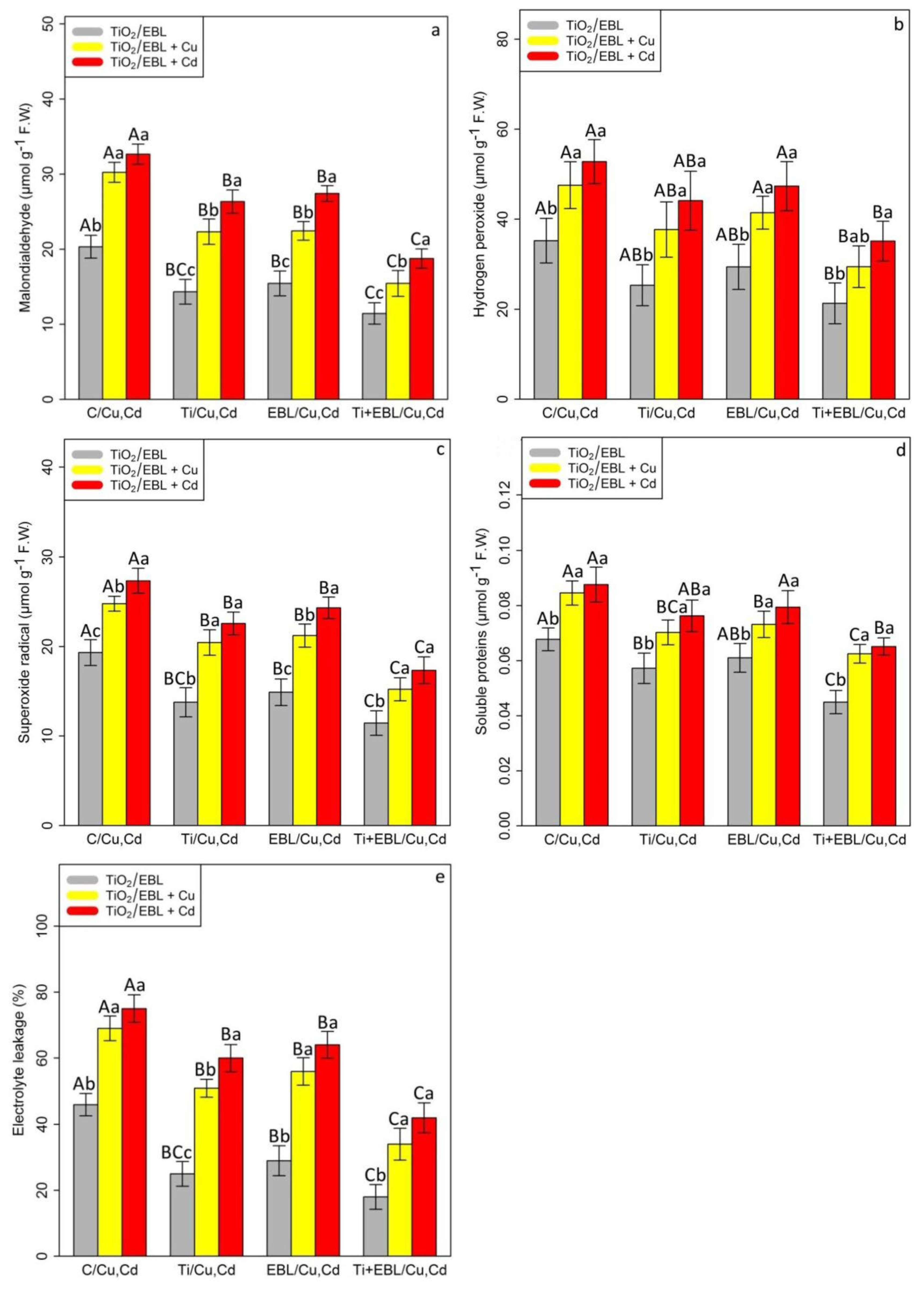 Antioxidants 11 00451 g002