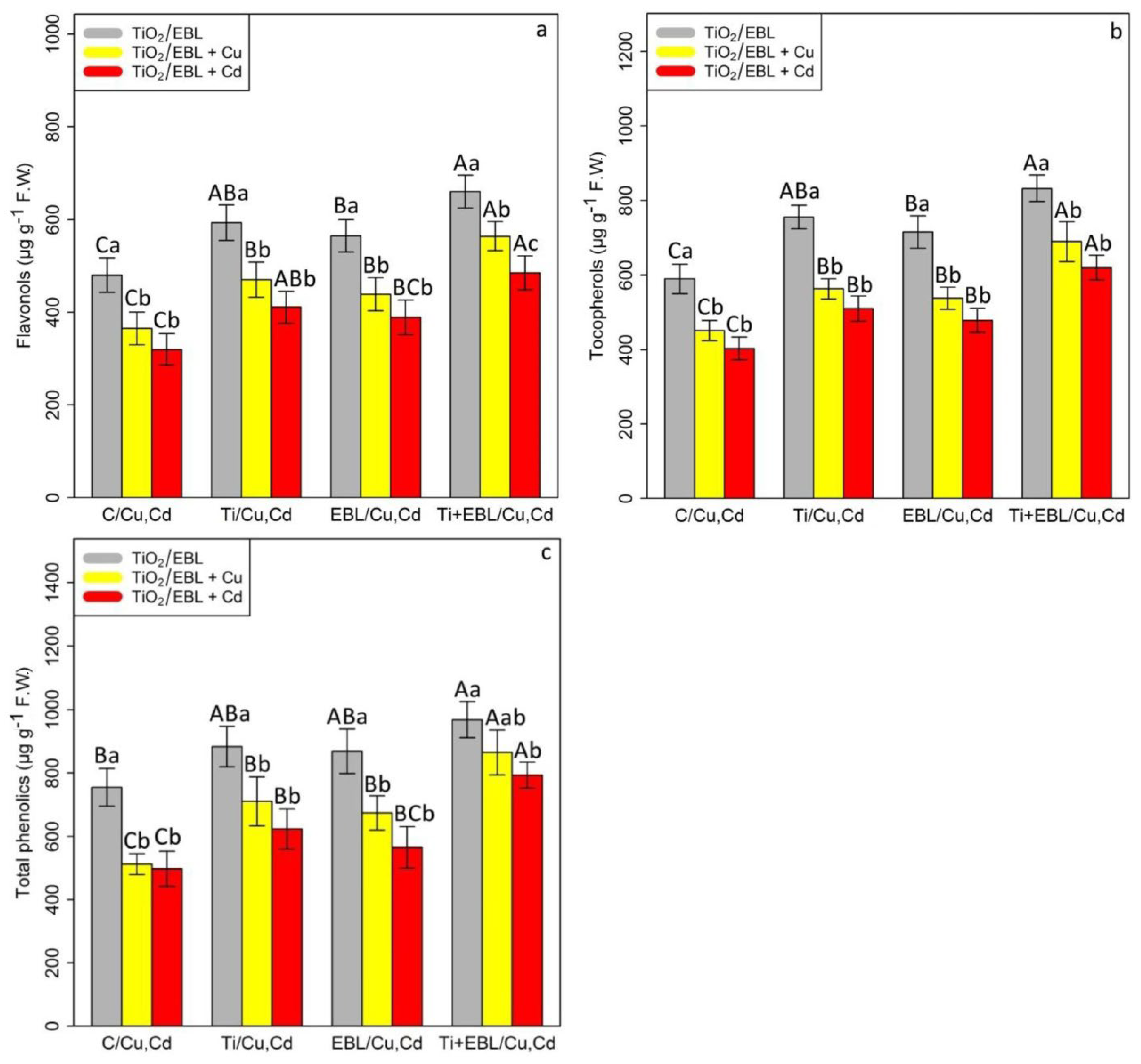Antioxidants 11 00451 g003