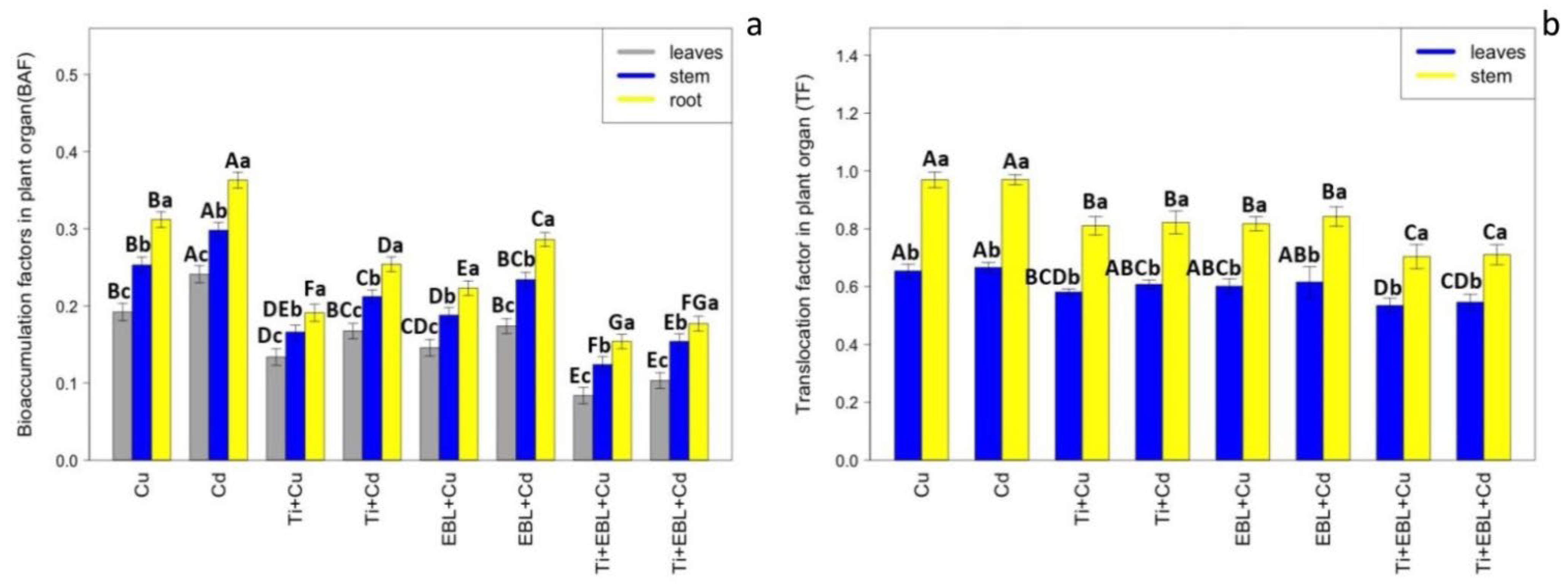 Antioxidants 11 00451 g006
