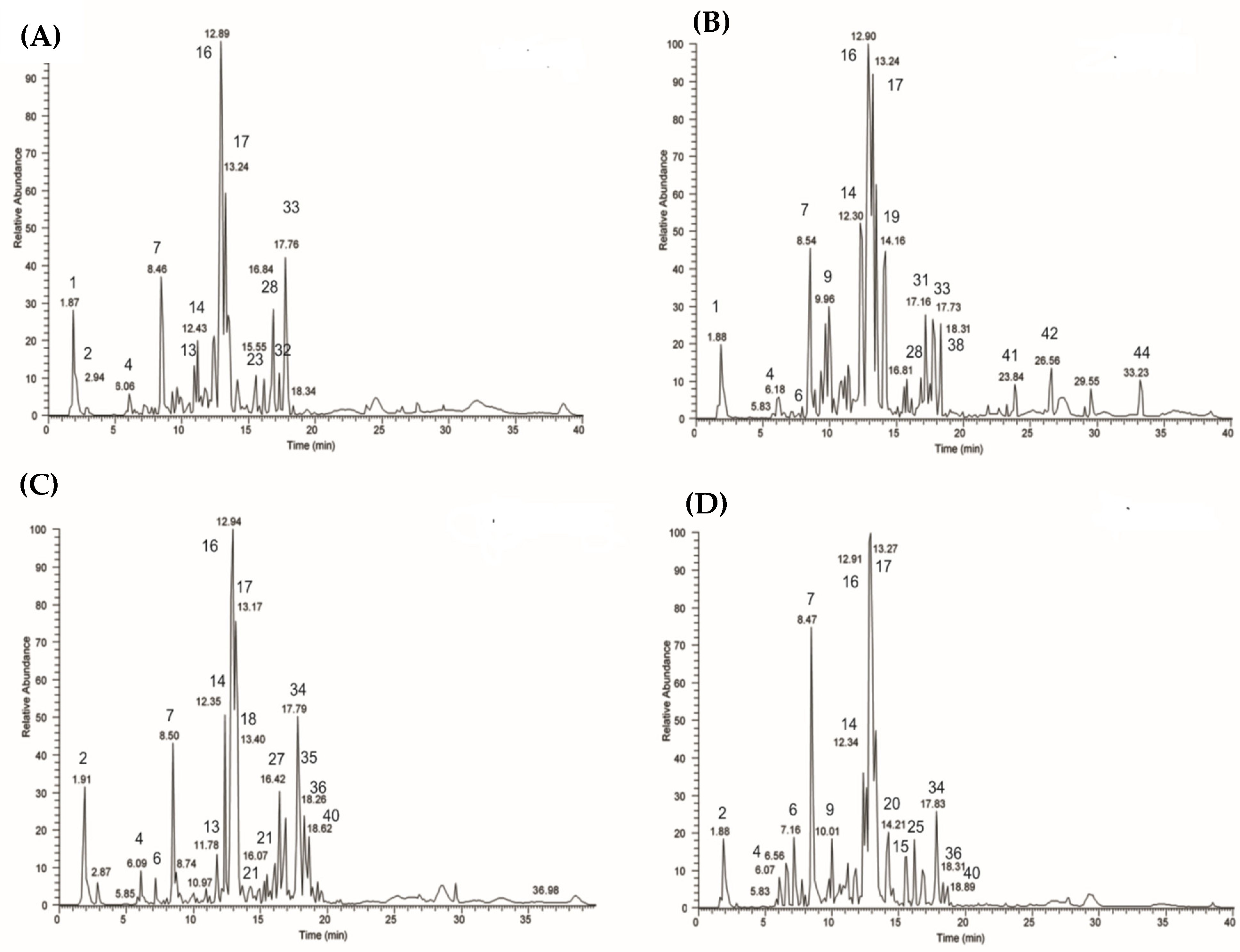 Antioxidants 11 00453 g001