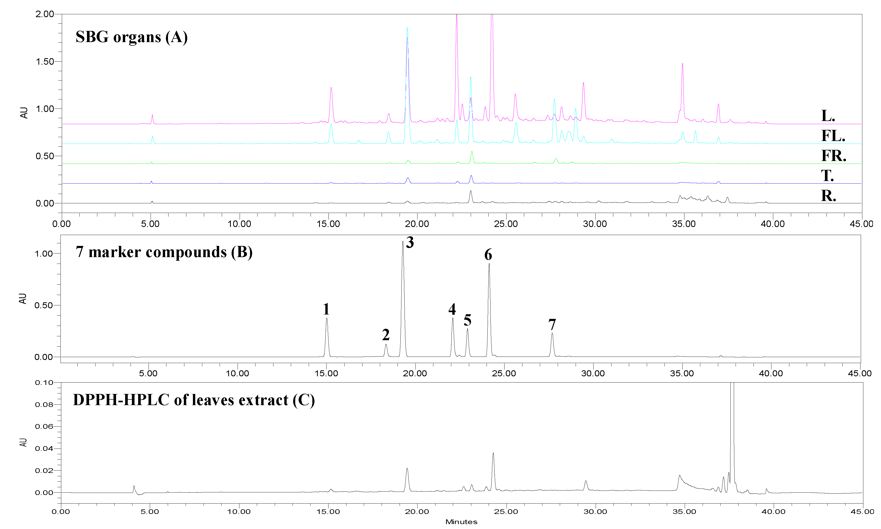 Antioxidants 11 00454 g003