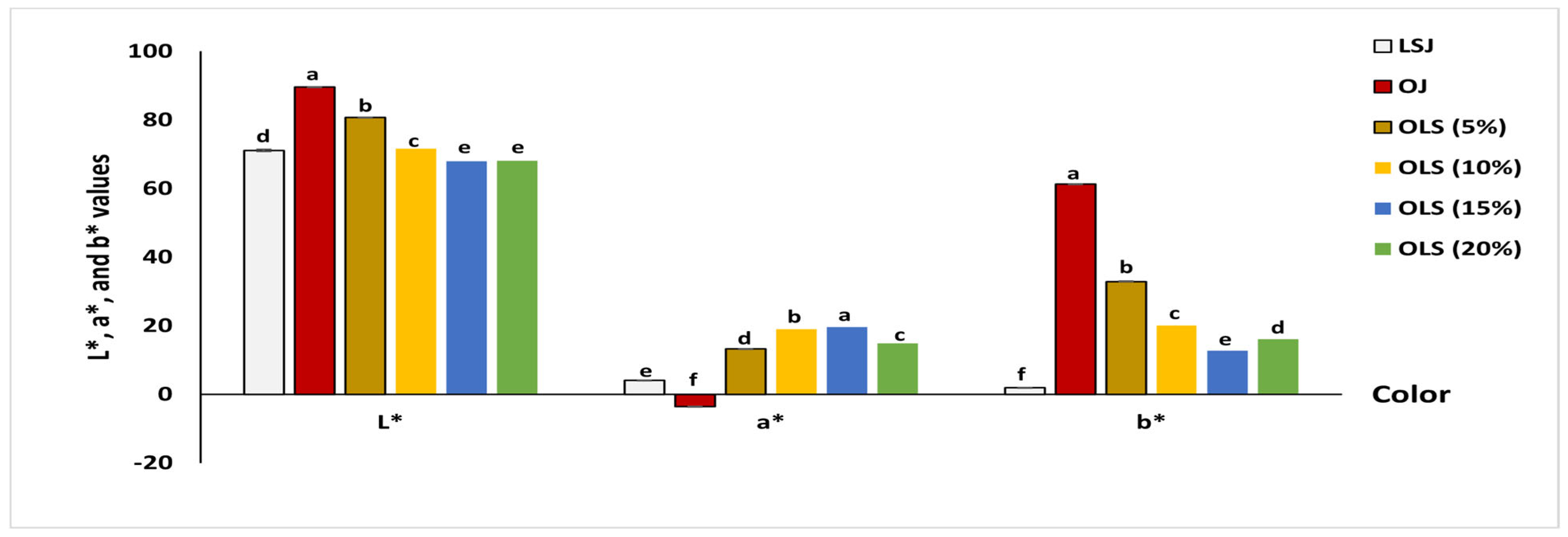 Antioxidants 11 00457 g001