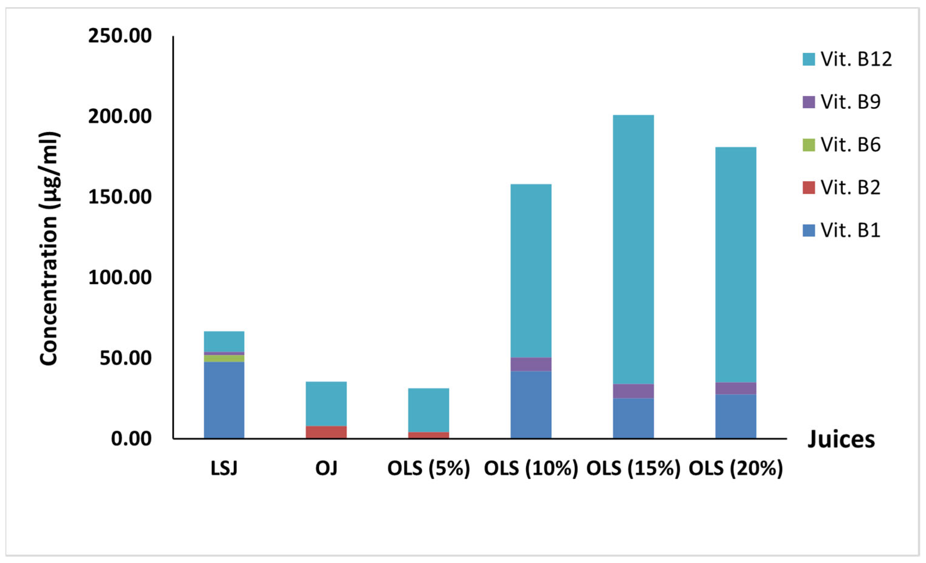 Antioxidants 11 00457 g002
