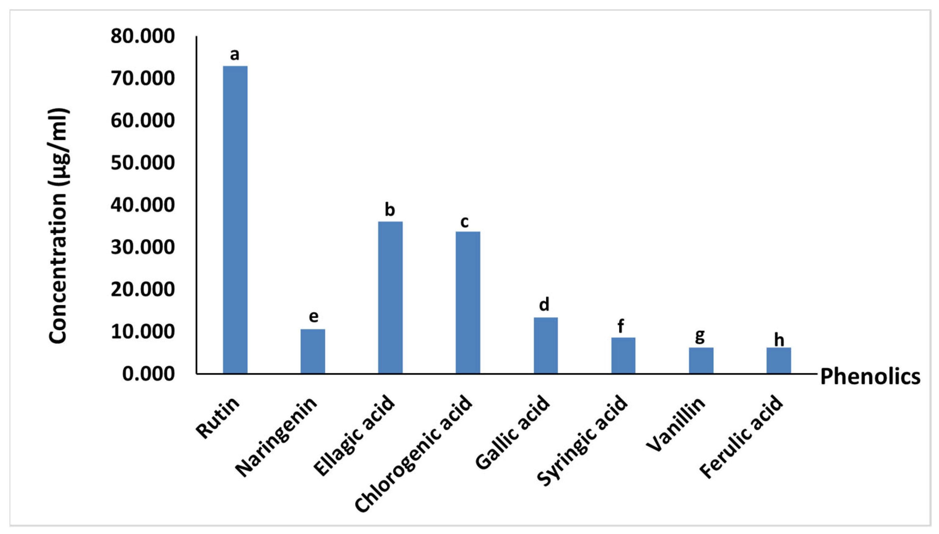 Antioxidants 11 00457 g003