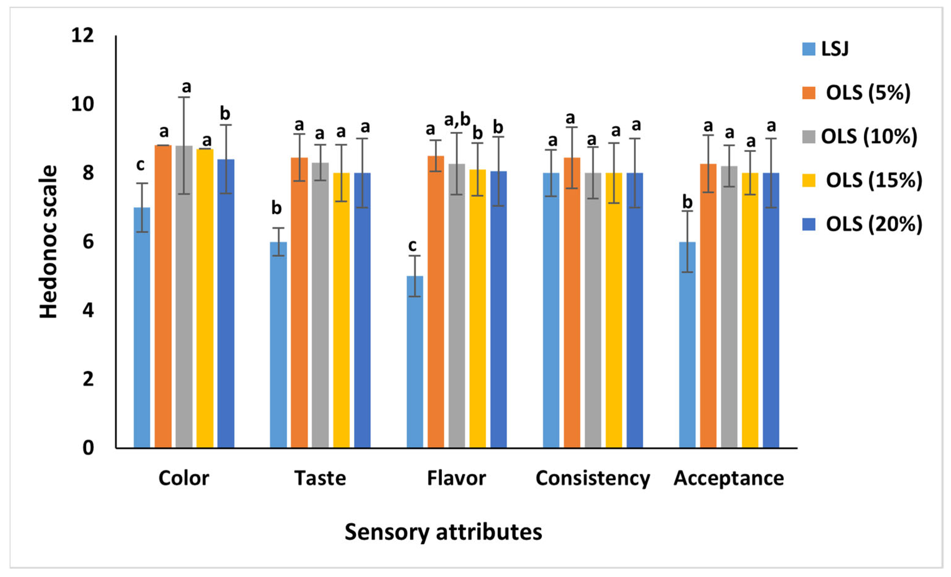 Antioxidants 11 00457 g004