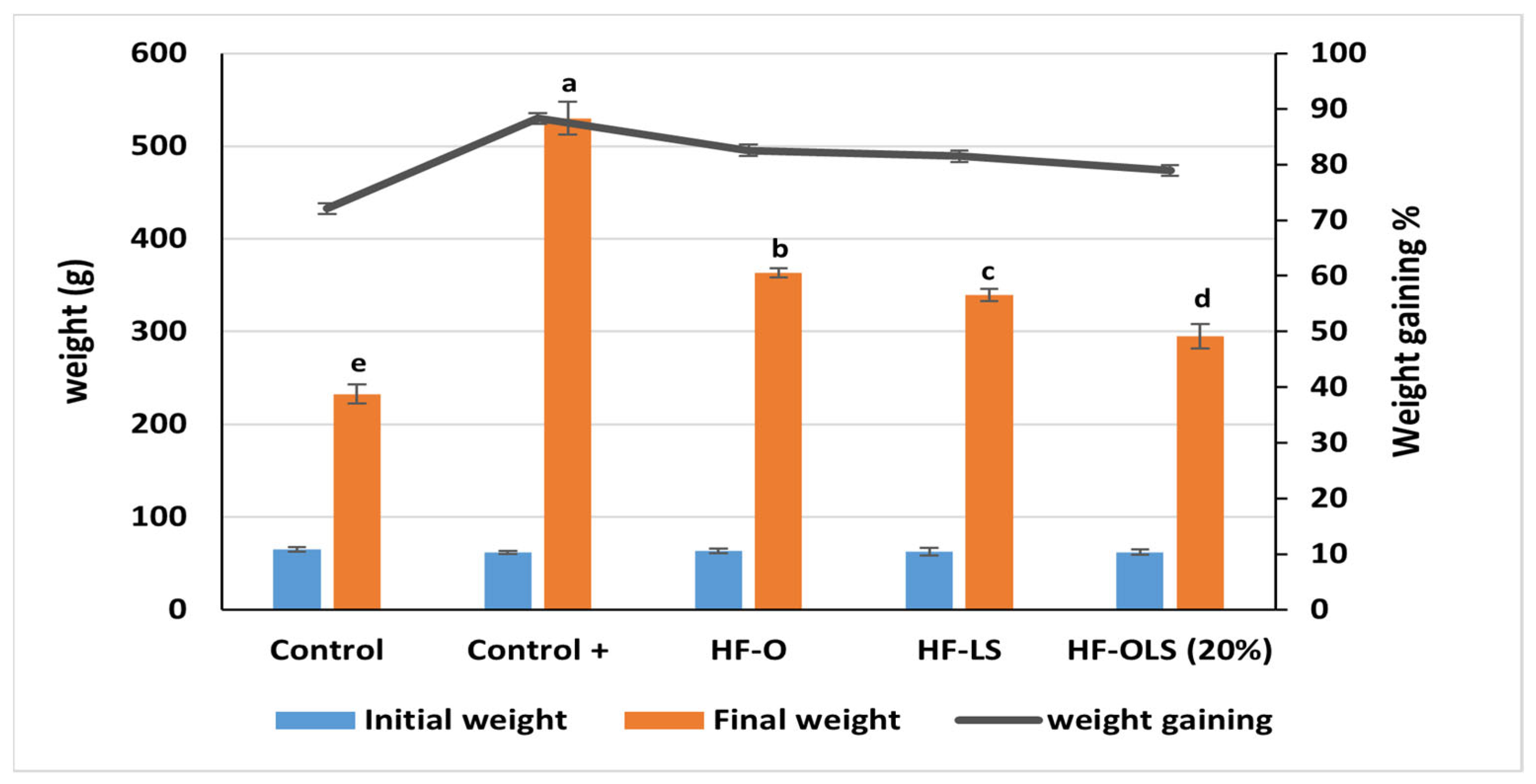 Antioxidants 11 00457 g005