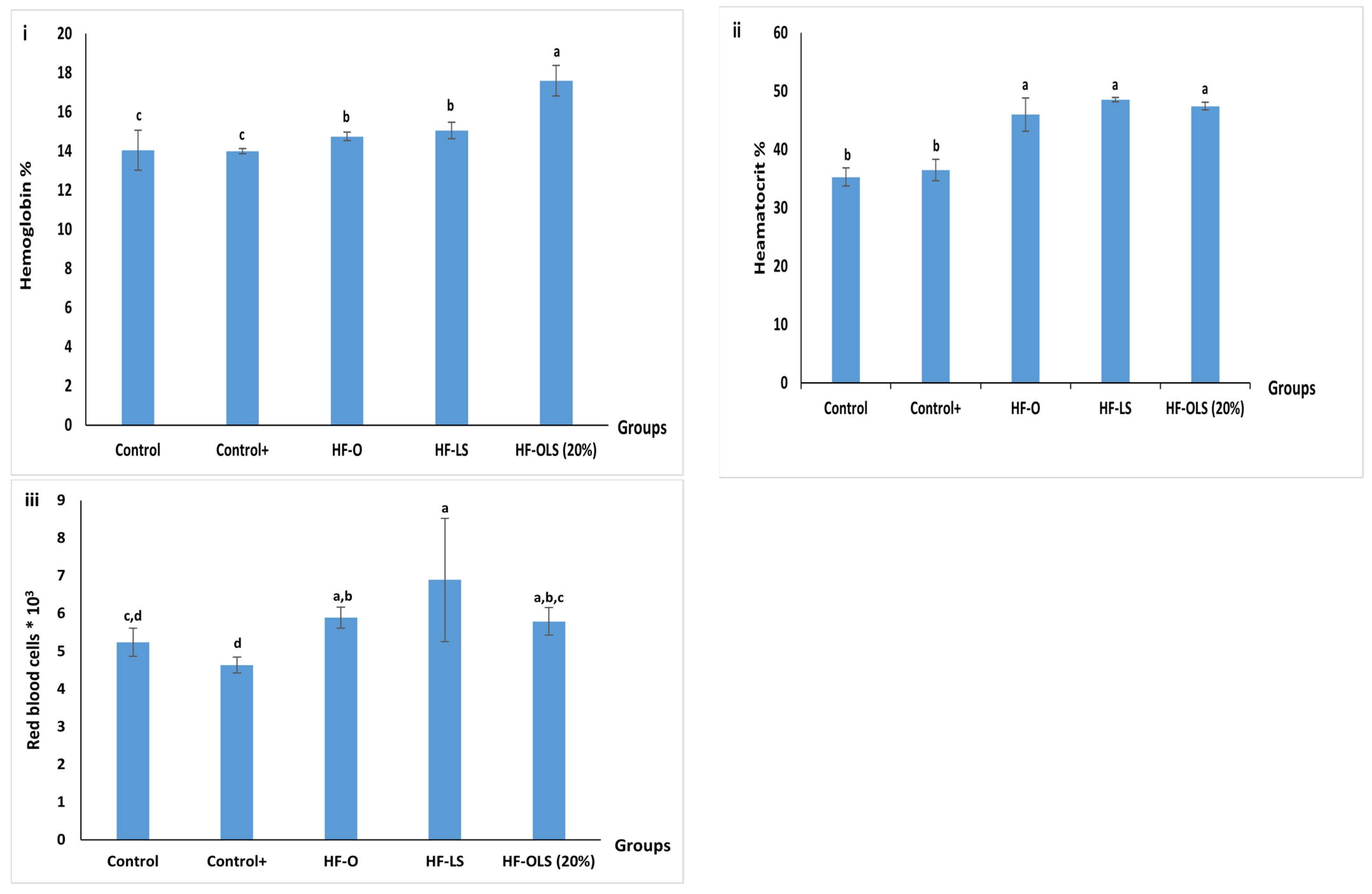 Antioxidants 11 00457 g006